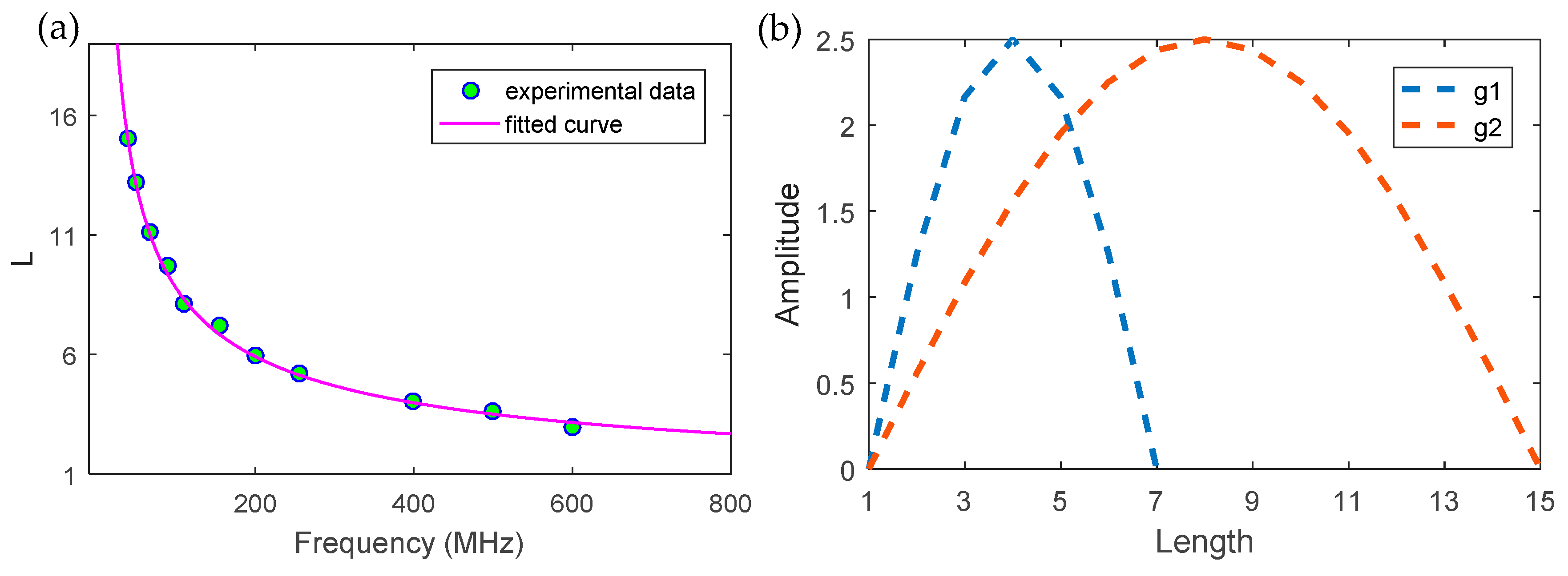 Remotesensing 11 00524 g008