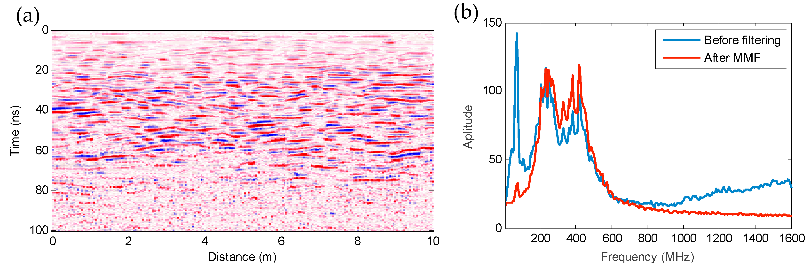 Remotesensing 11 00524 g009