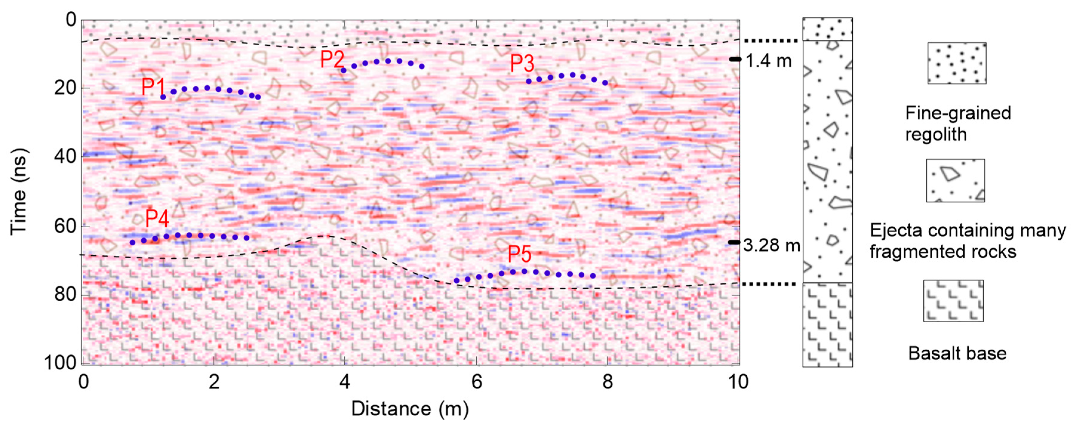 Remotesensing 11 00524 g010