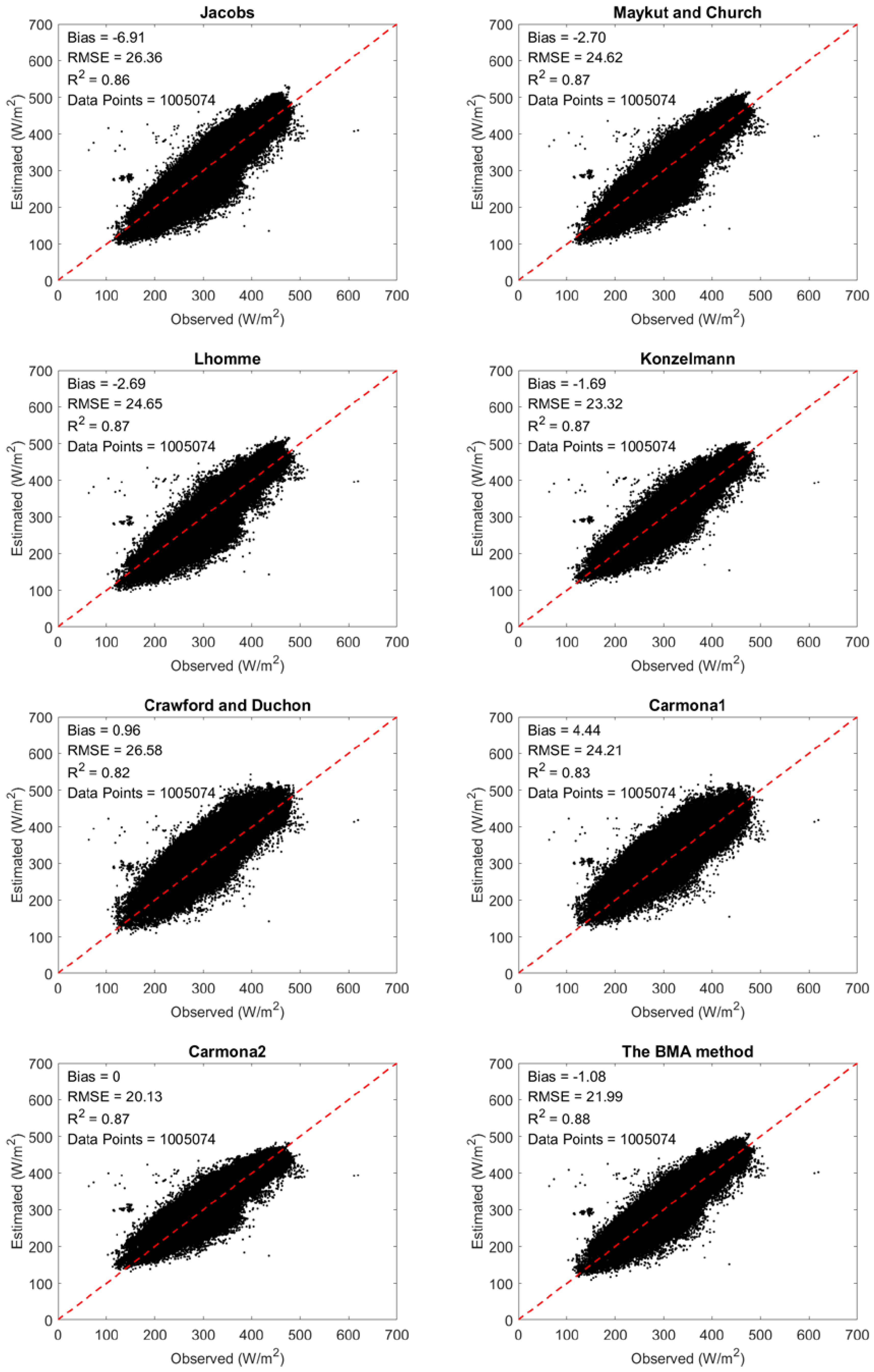 Remotesensing 11 00528 g002
