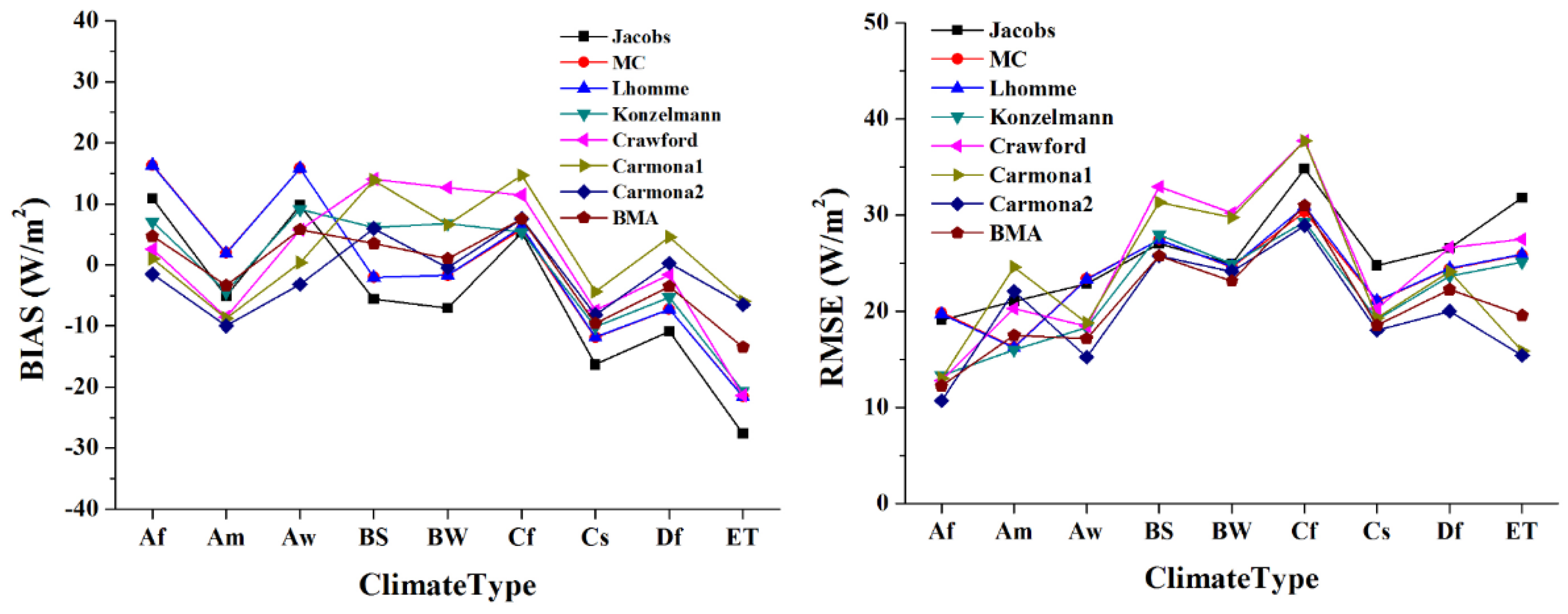 Remotesensing 11 00528 g003