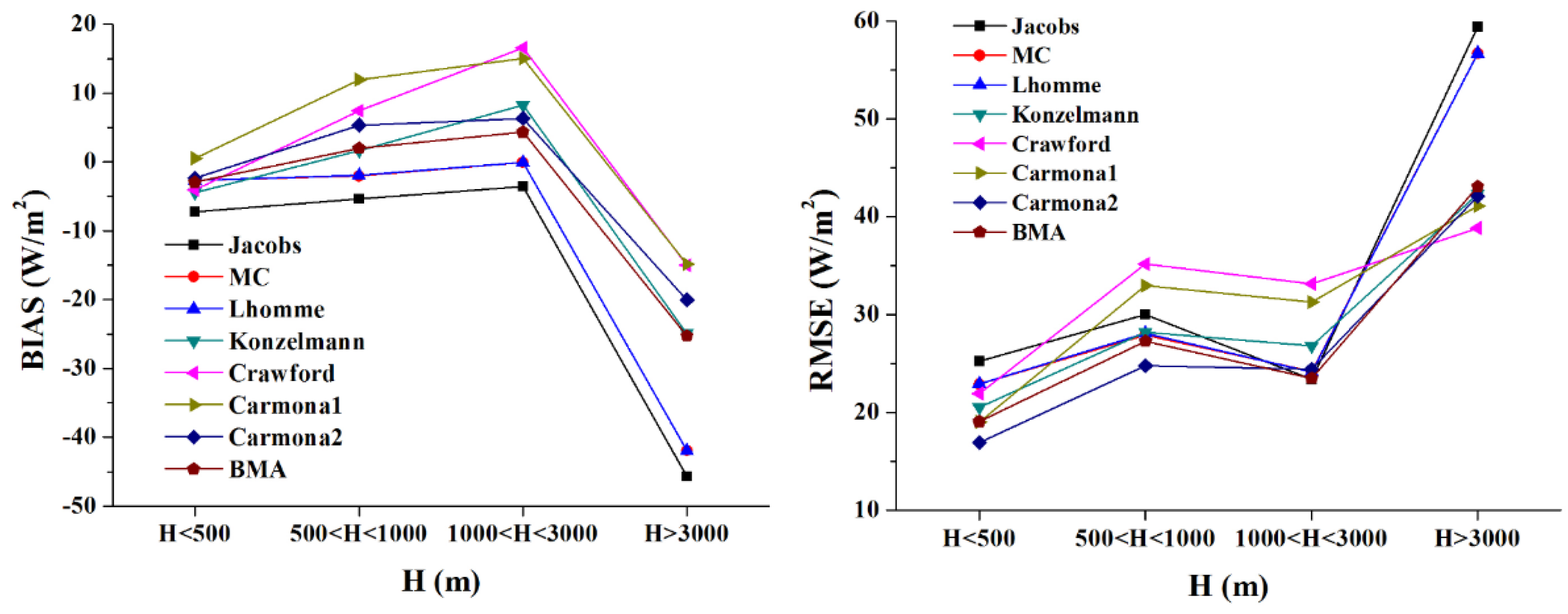 Remotesensing 11 00528 g005