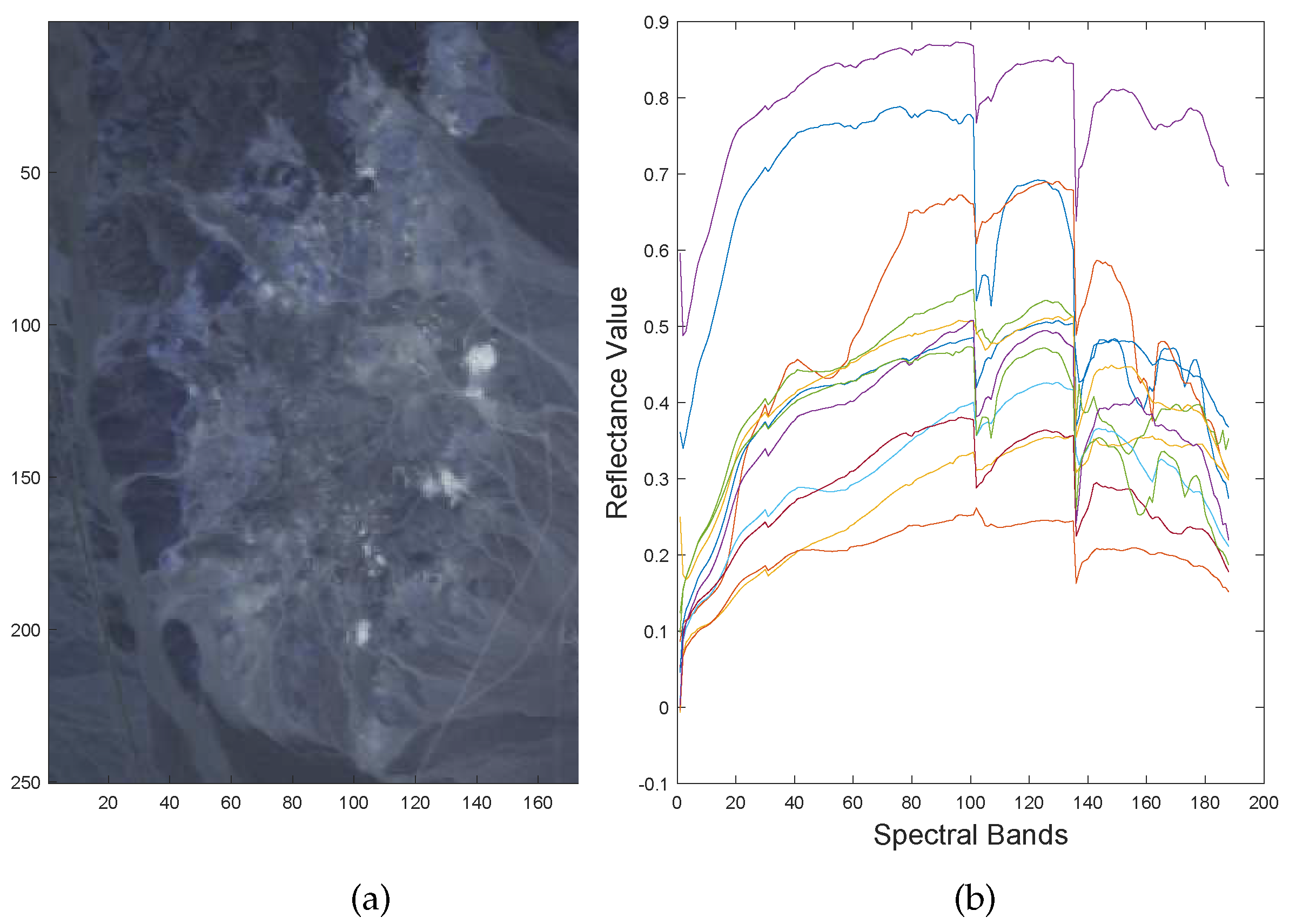Remotesensing 11 00529 g008