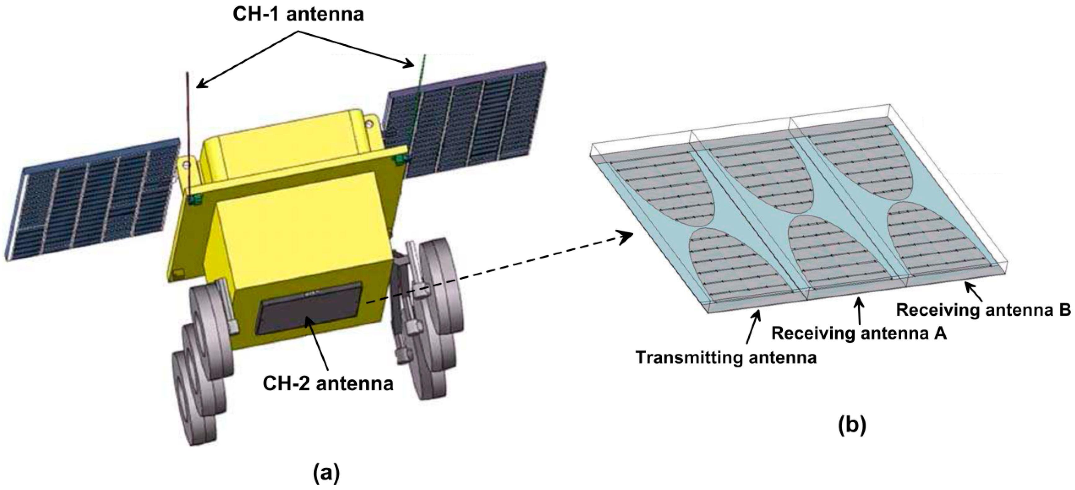 Remotesensing 11 00530 g002 Remotesensing 11 00530 g002
