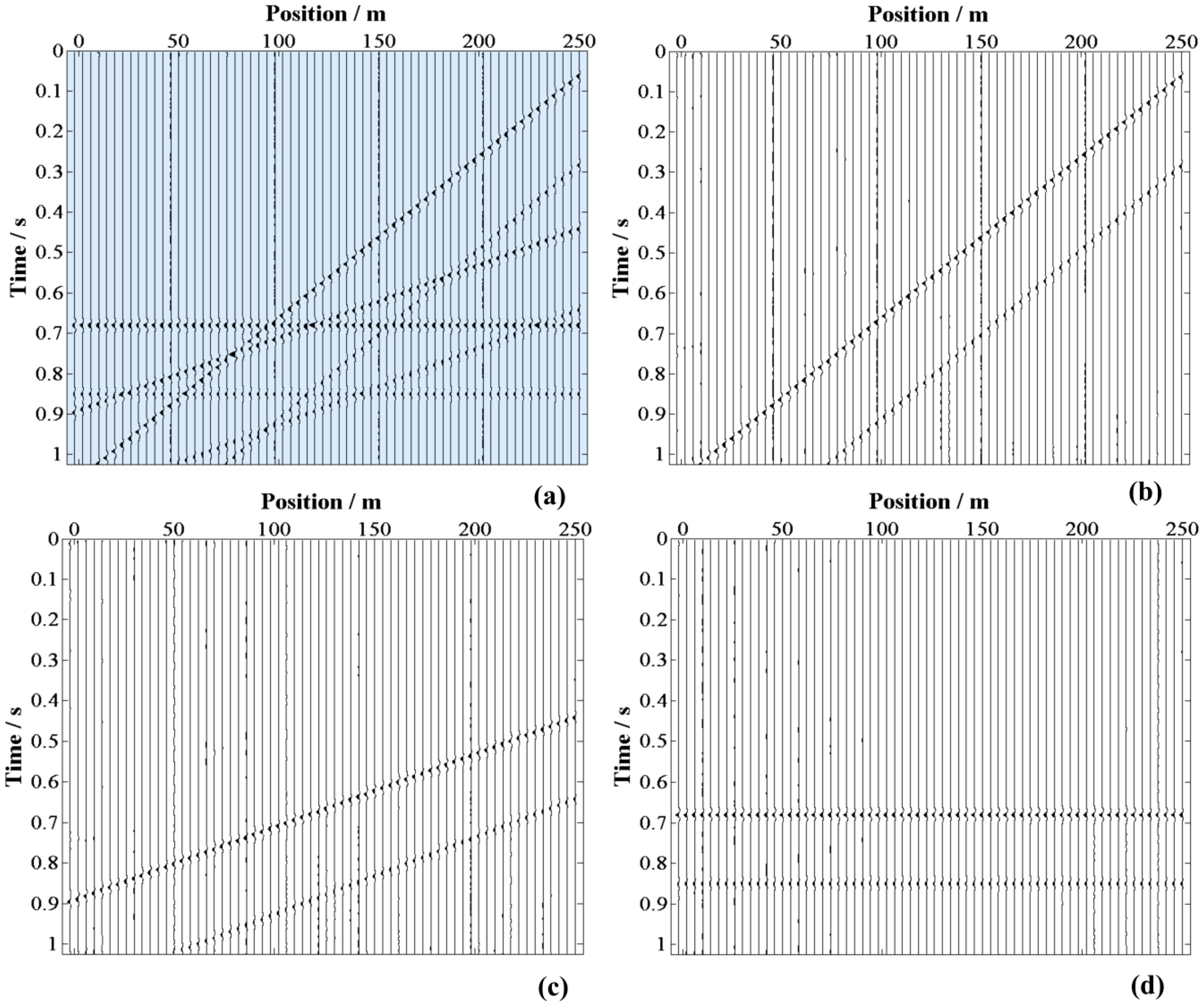Remotesensing 11 00530 g004 Remotesensing 11 00530 g004