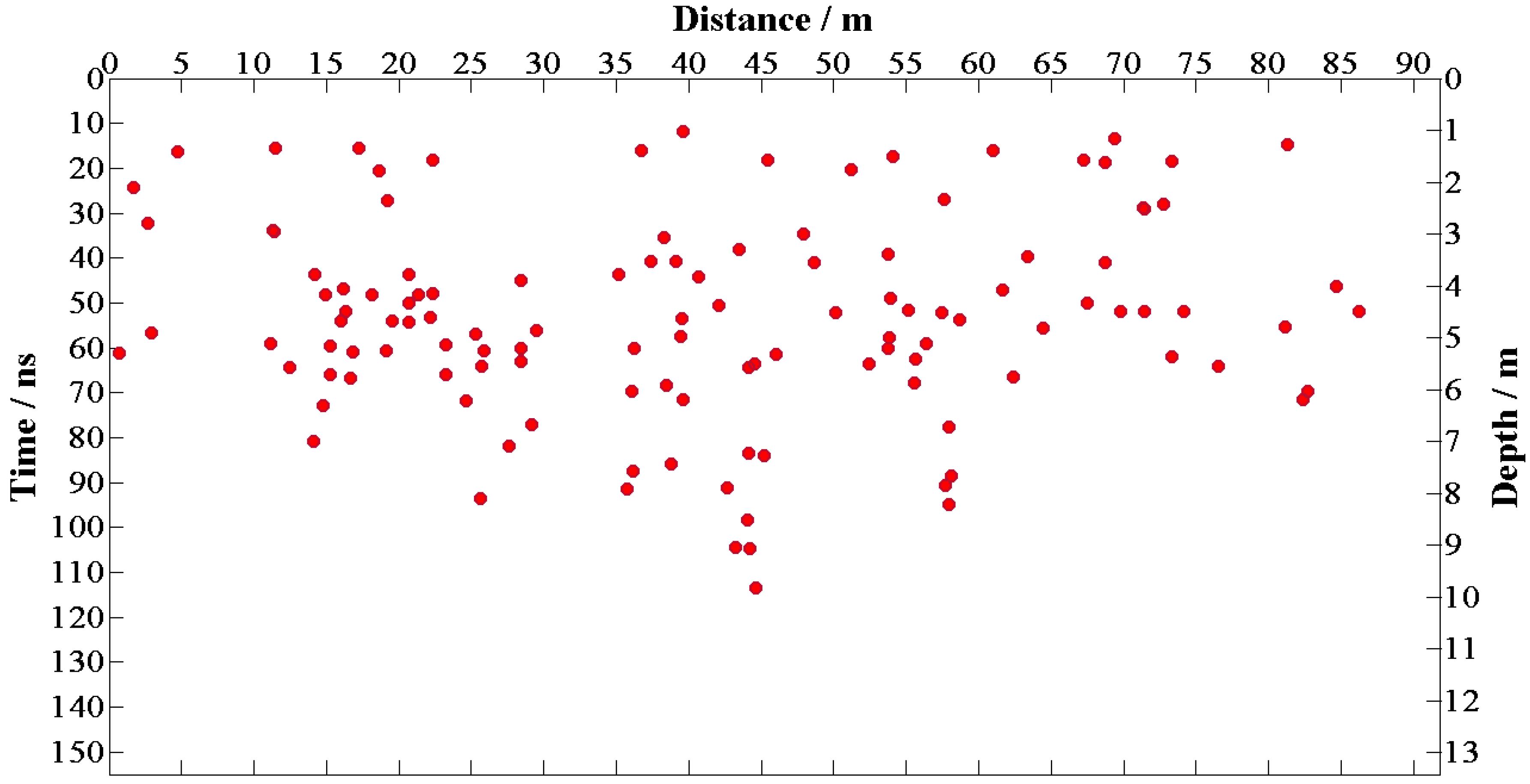 Remotesensing 11 00530 g012 Remotesensing 11 00530 g012