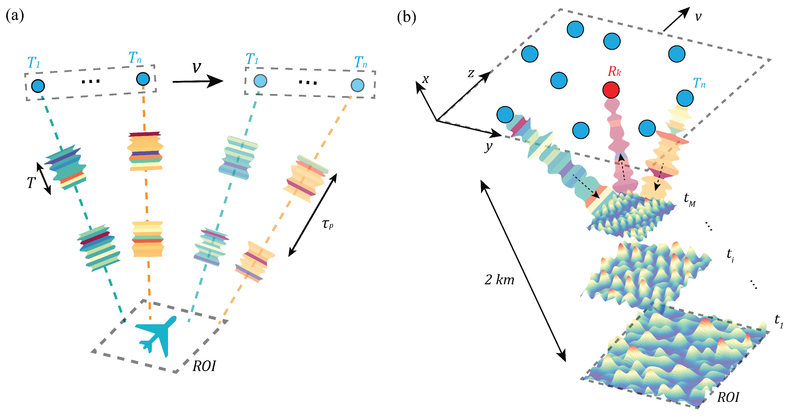 Remotesensing 11 00533 g001