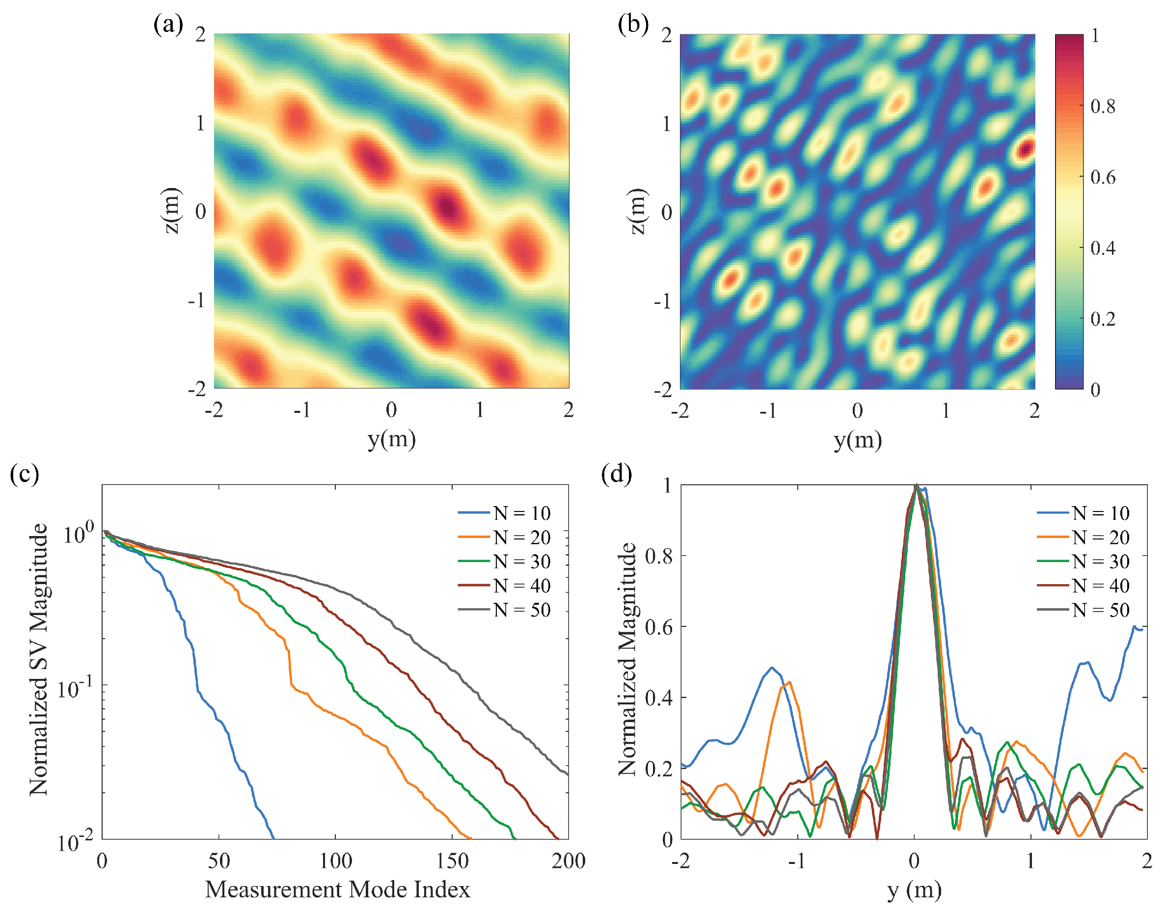 Remotesensing 11 00533 g002