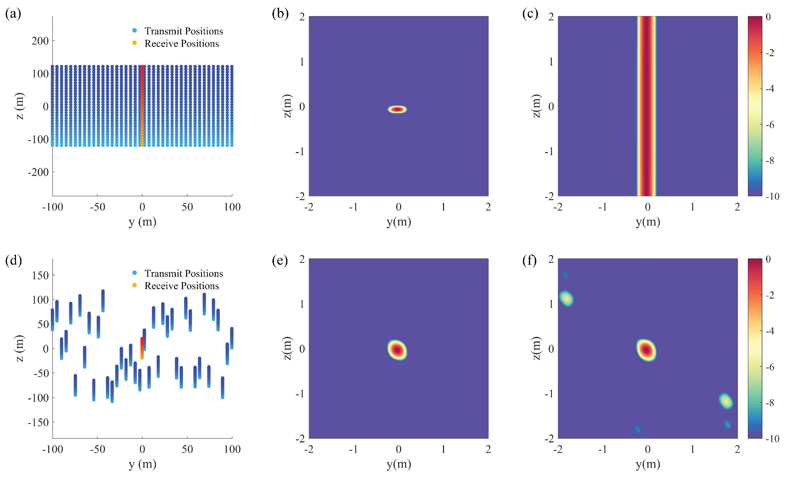 Remotesensing 11 00533 g003