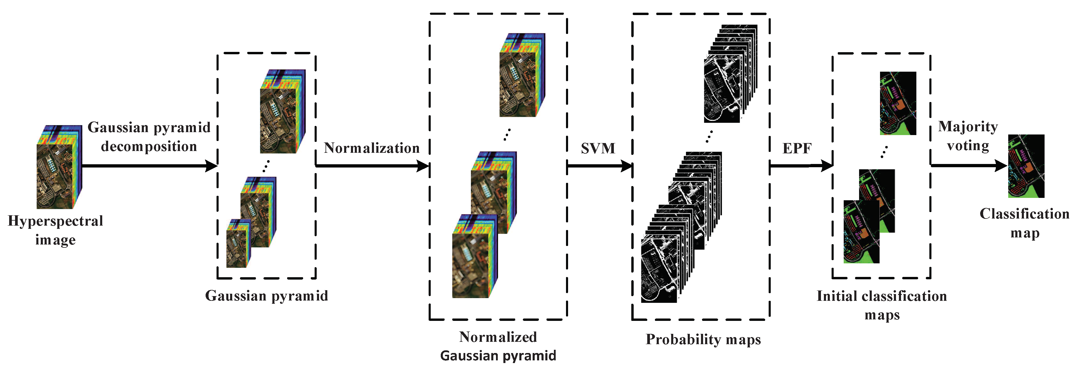 Remotesensing 11 00534 g001