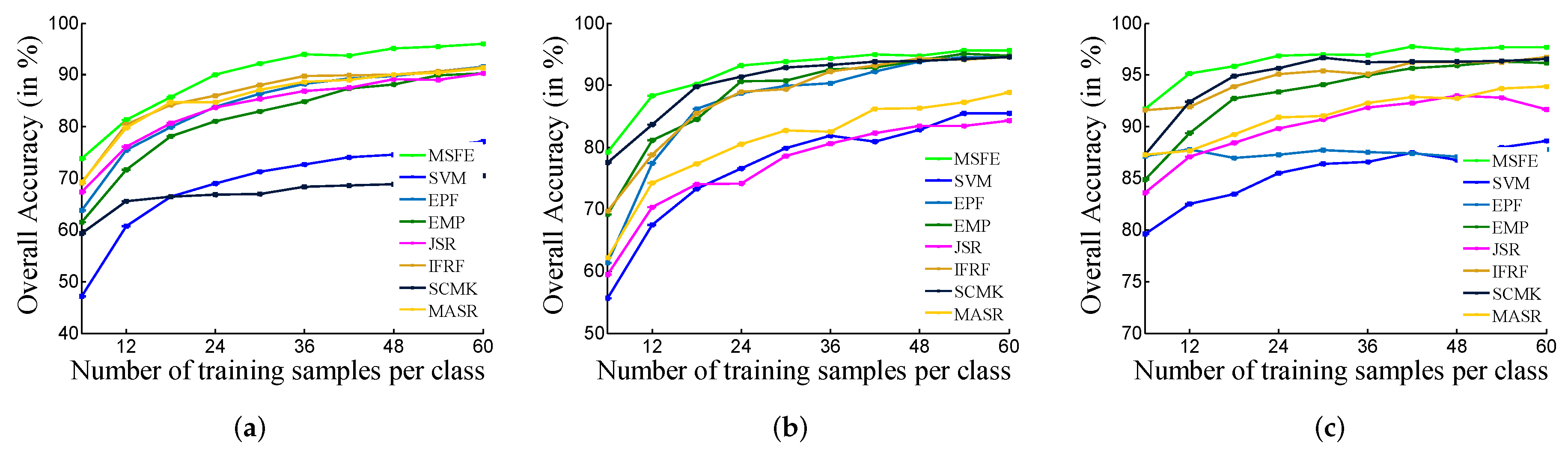 Remotesensing 11 00534 g007