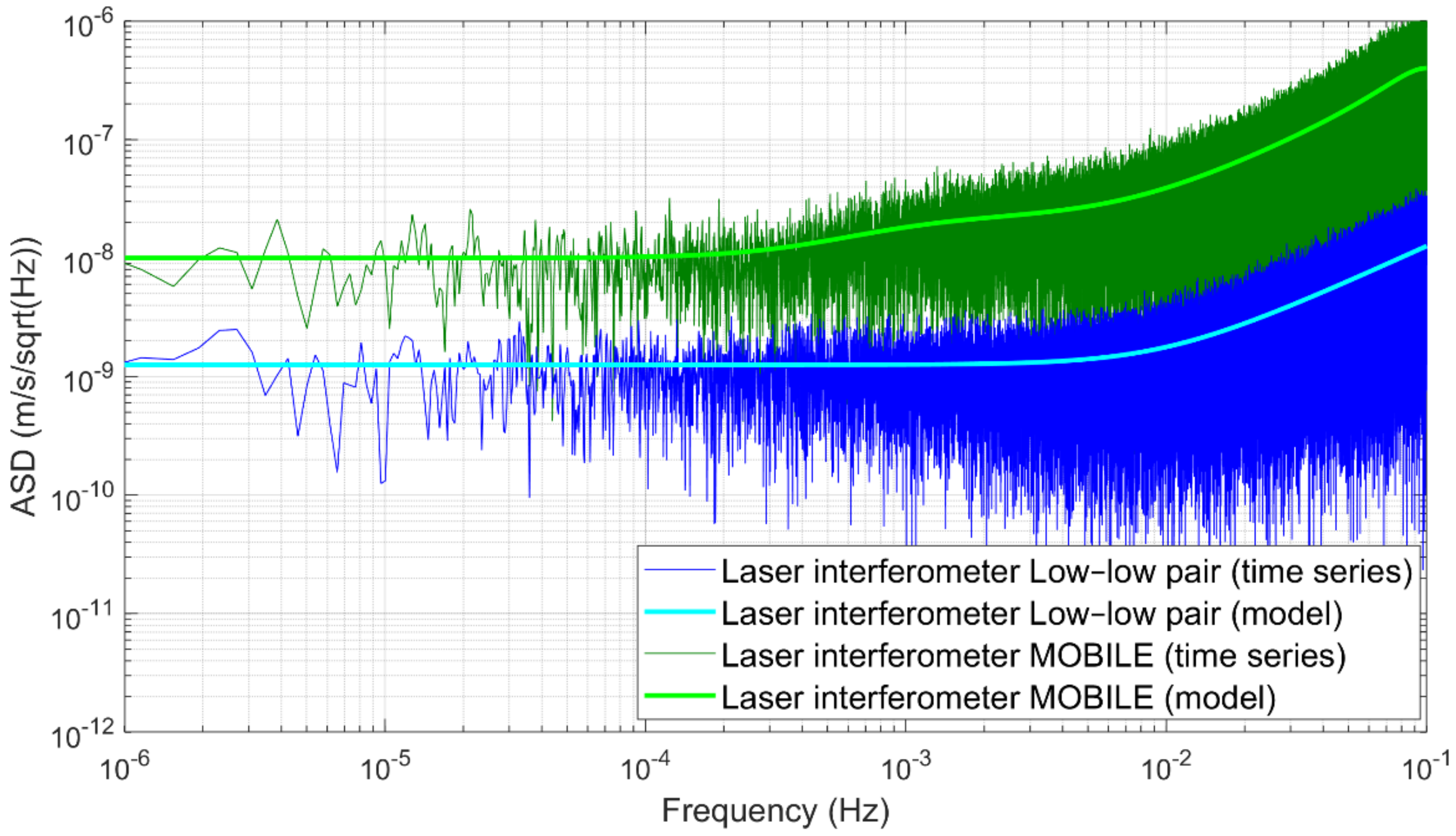 Remotesensing 11 00537 g003
