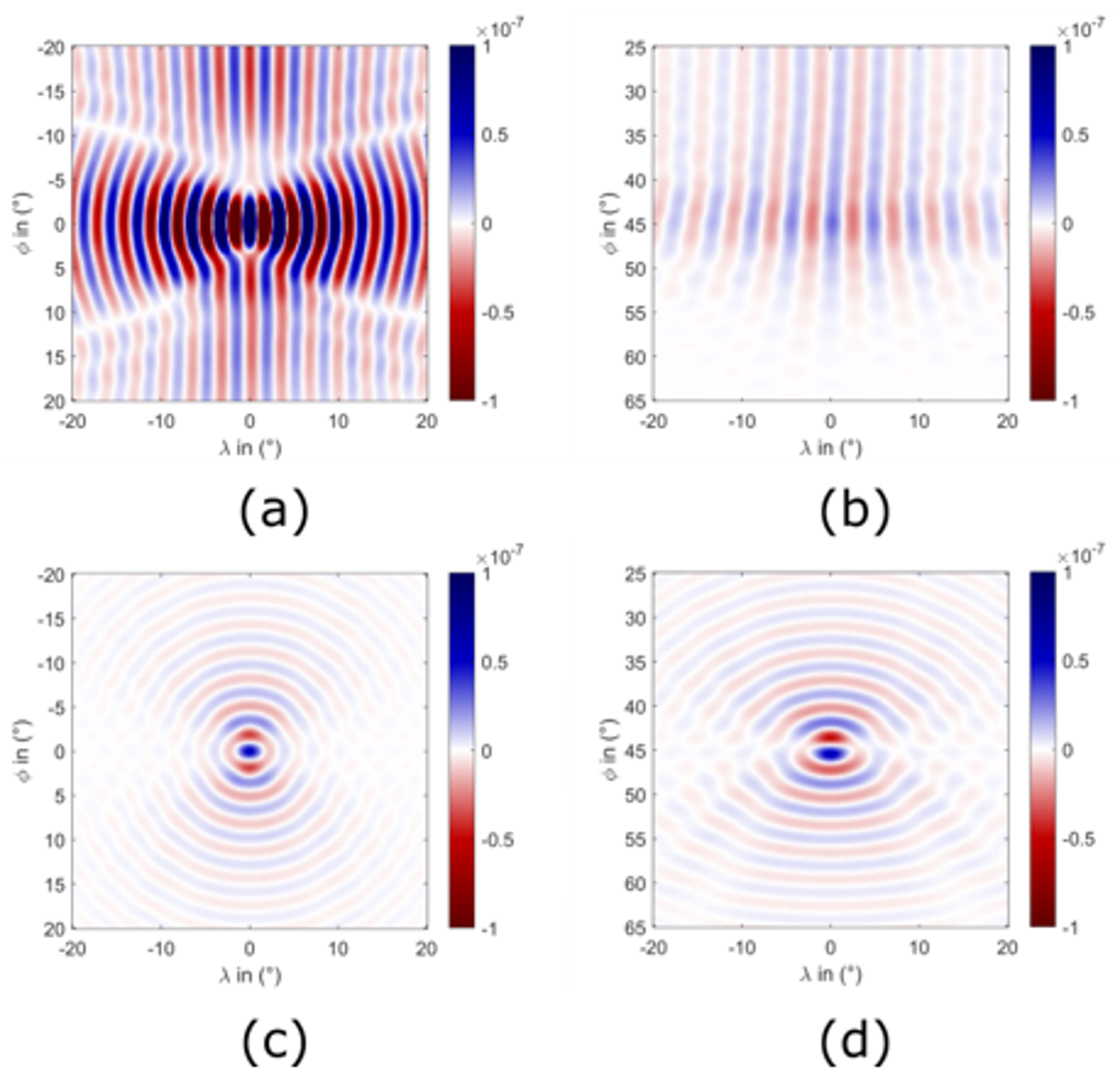 Remotesensing 11 00537 g007