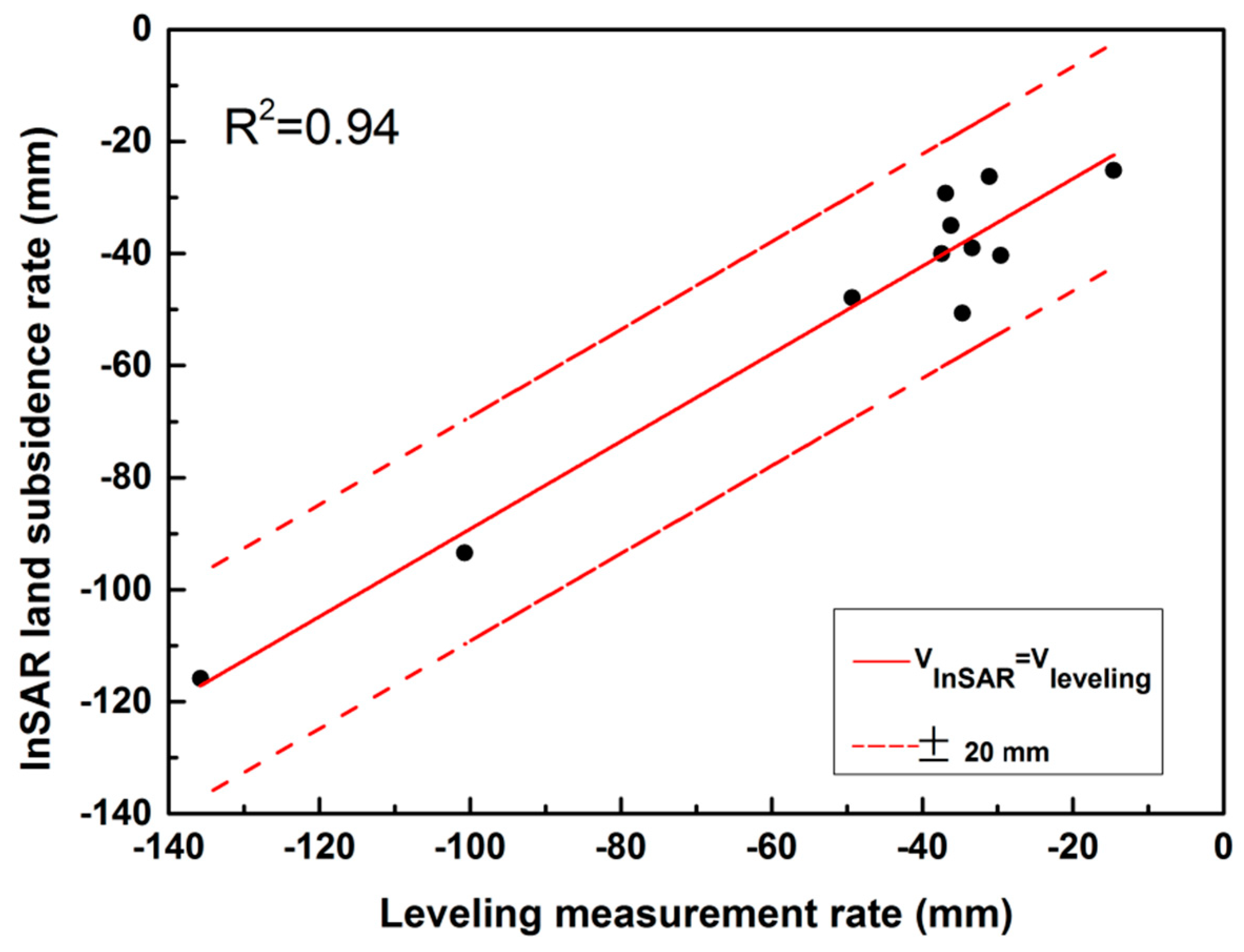 Remotesensing 11 00539 g002 Remotesensing 11 00539 g002