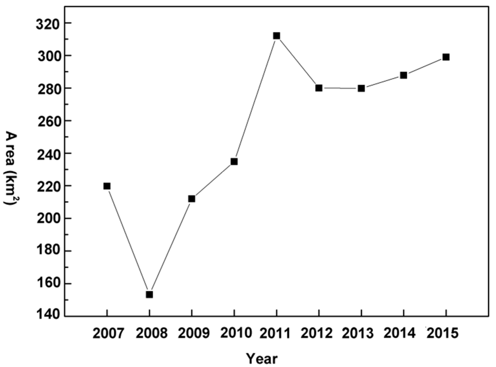 Remotesensing 11 00539 g004 Remotesensing 11 00539 g004