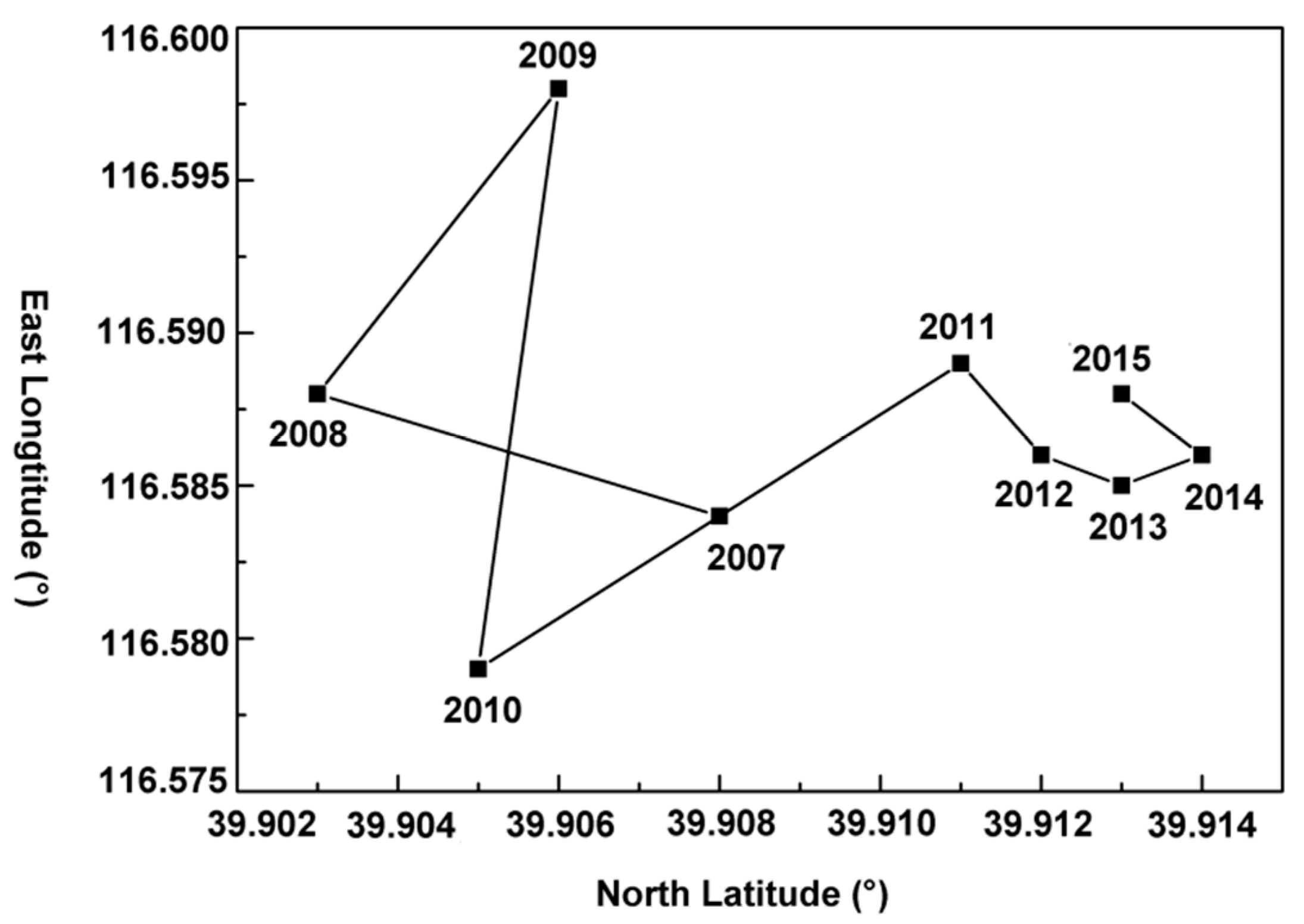 Remotesensing 11 00539 g005 Remotesensing 11 00539 g005