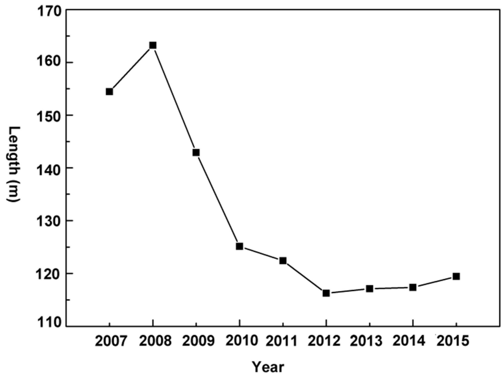 Remotesensing 11 00539 g006 Remotesensing 11 00539 g006