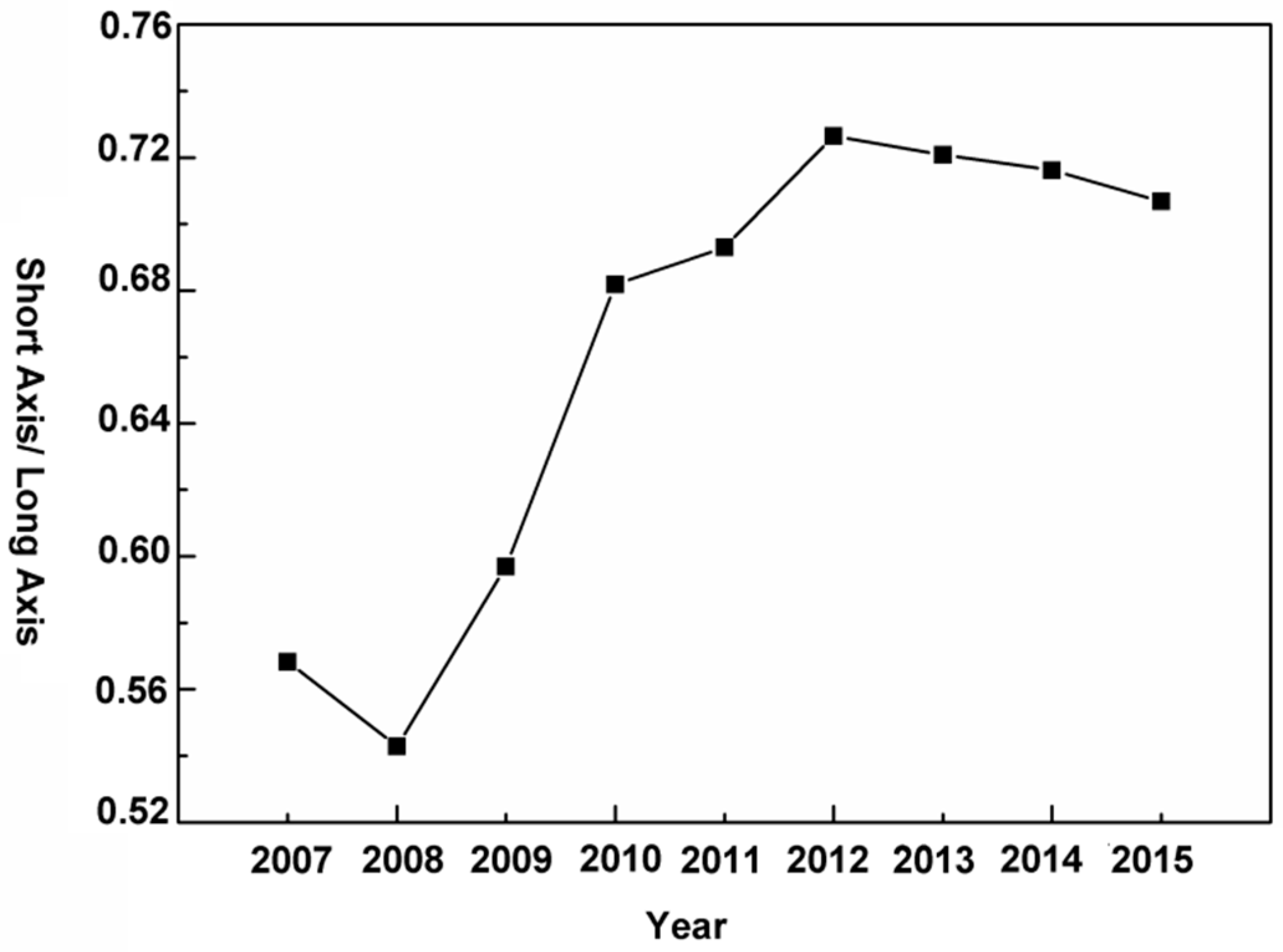 Remotesensing 11 00539 g007 Remotesensing 11 00539 g007