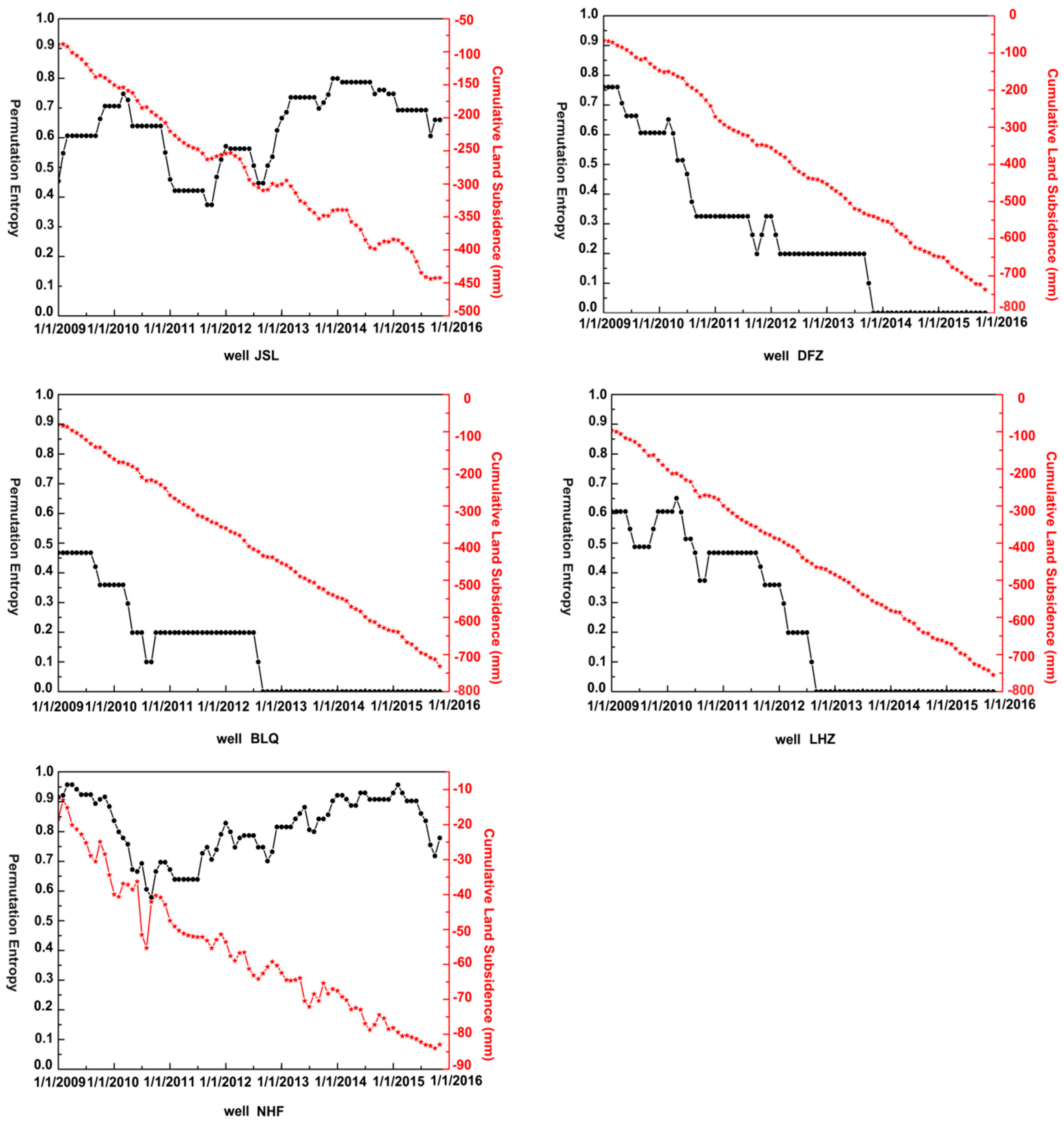 Remotesensing 11 00539 g008 Remotesensing 11 00539 g008