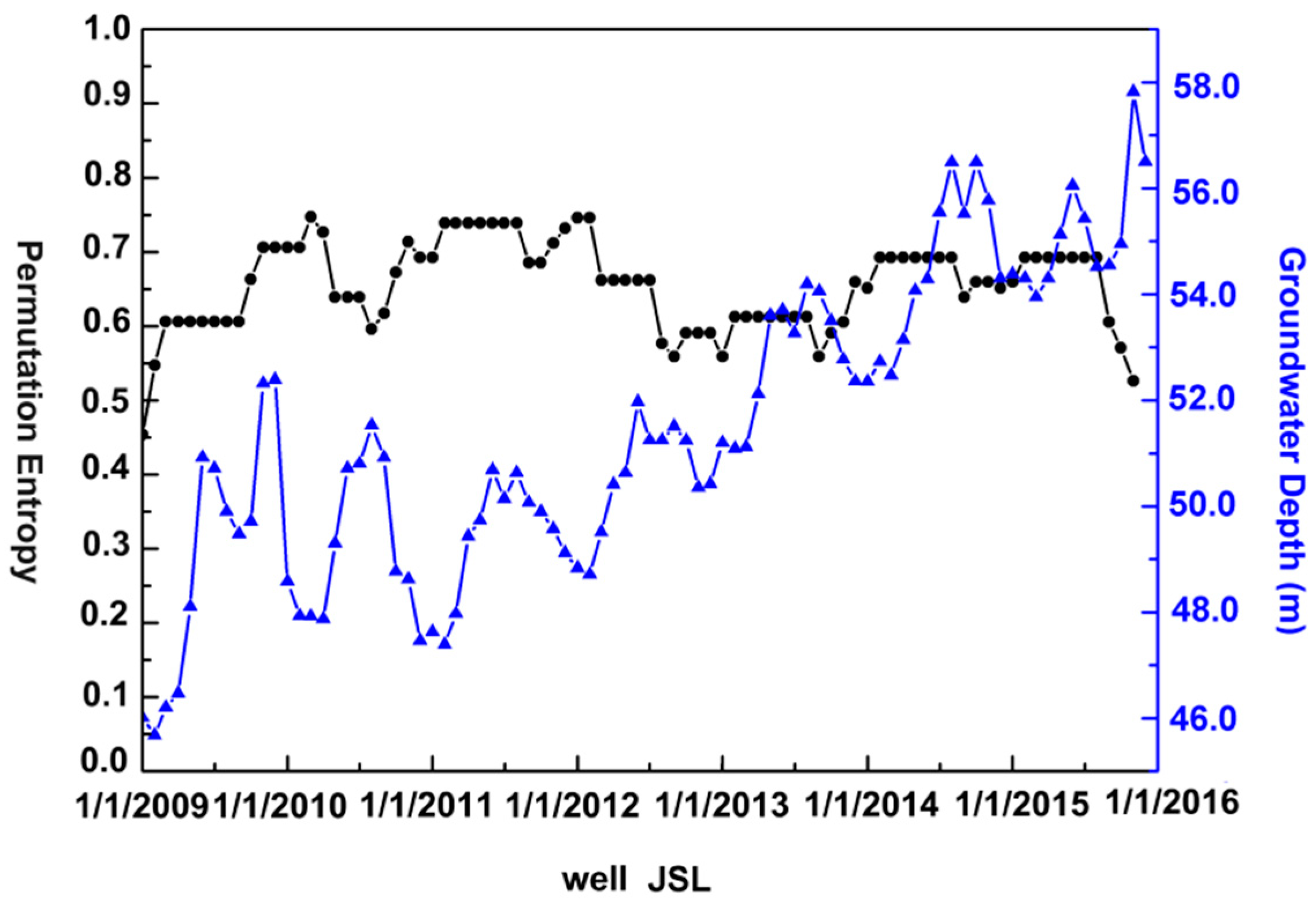 Remotesensing 11 00539 g010 Remotesensing 11 00539 g010