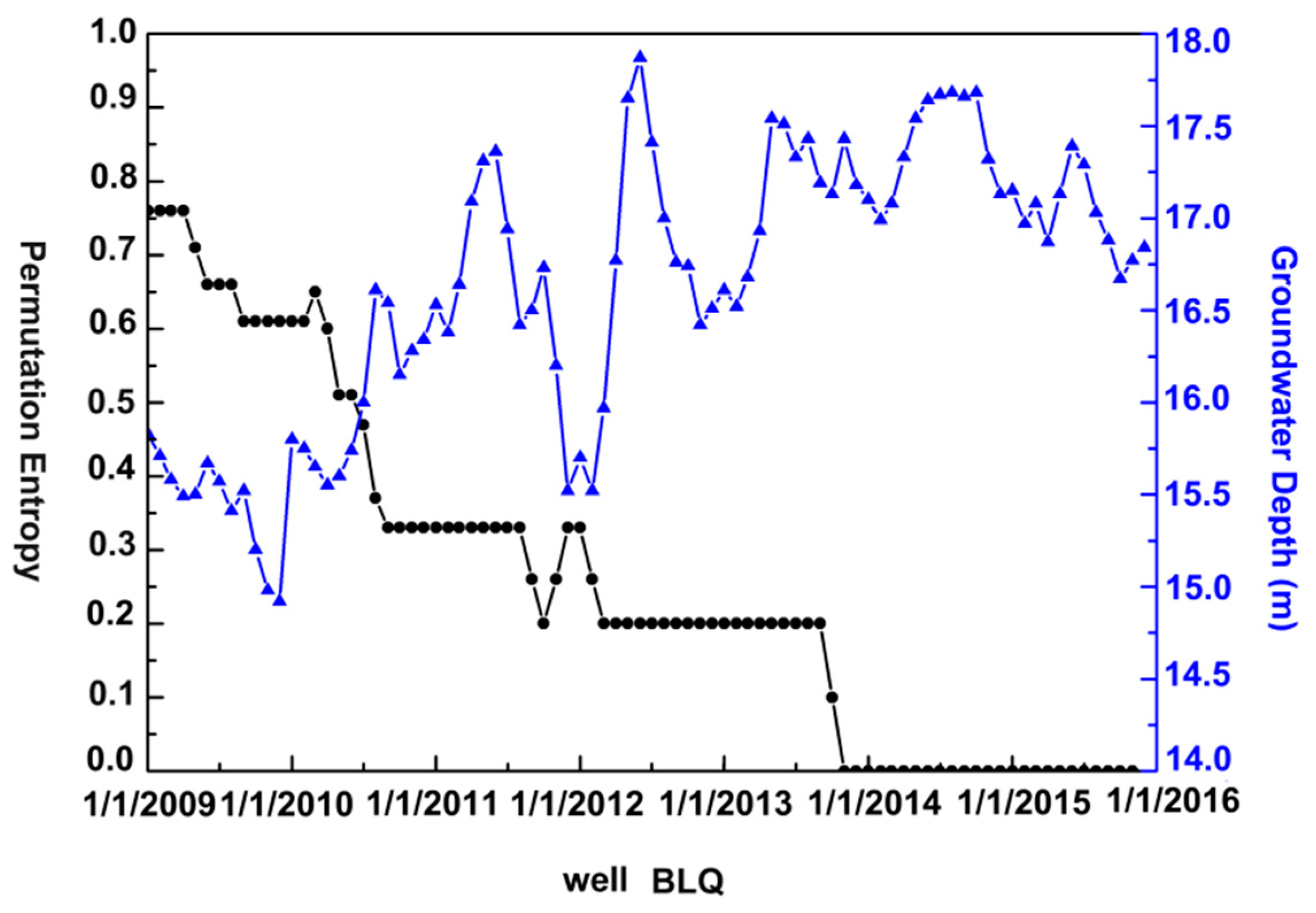Remotesensing 11 00539 g011 Remotesensing 11 00539 g011