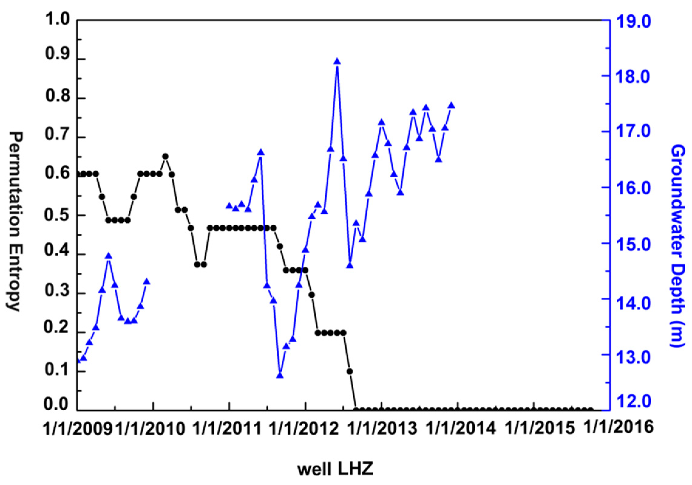 Remotesensing 11 00539 g012 Remotesensing 11 00539 g012