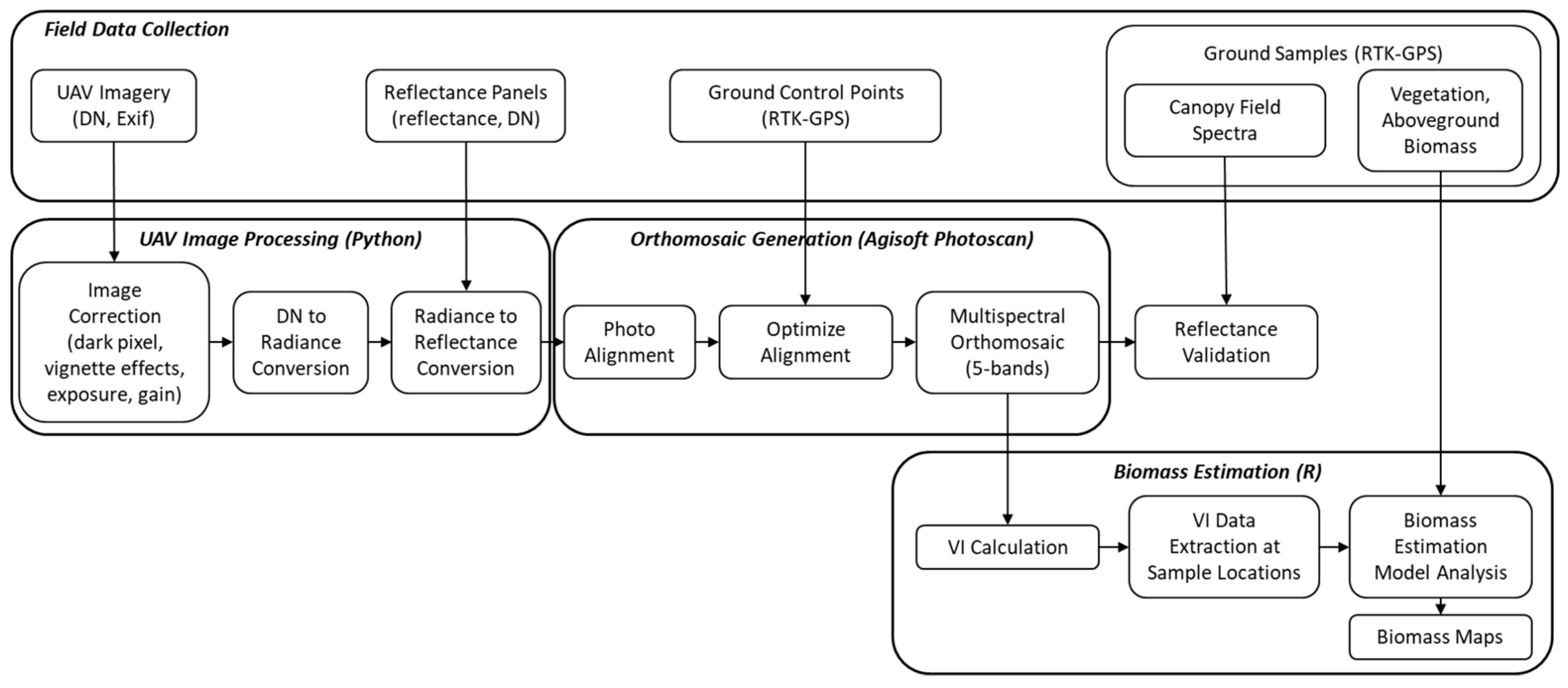 Remotesensing 11 00540 g002
