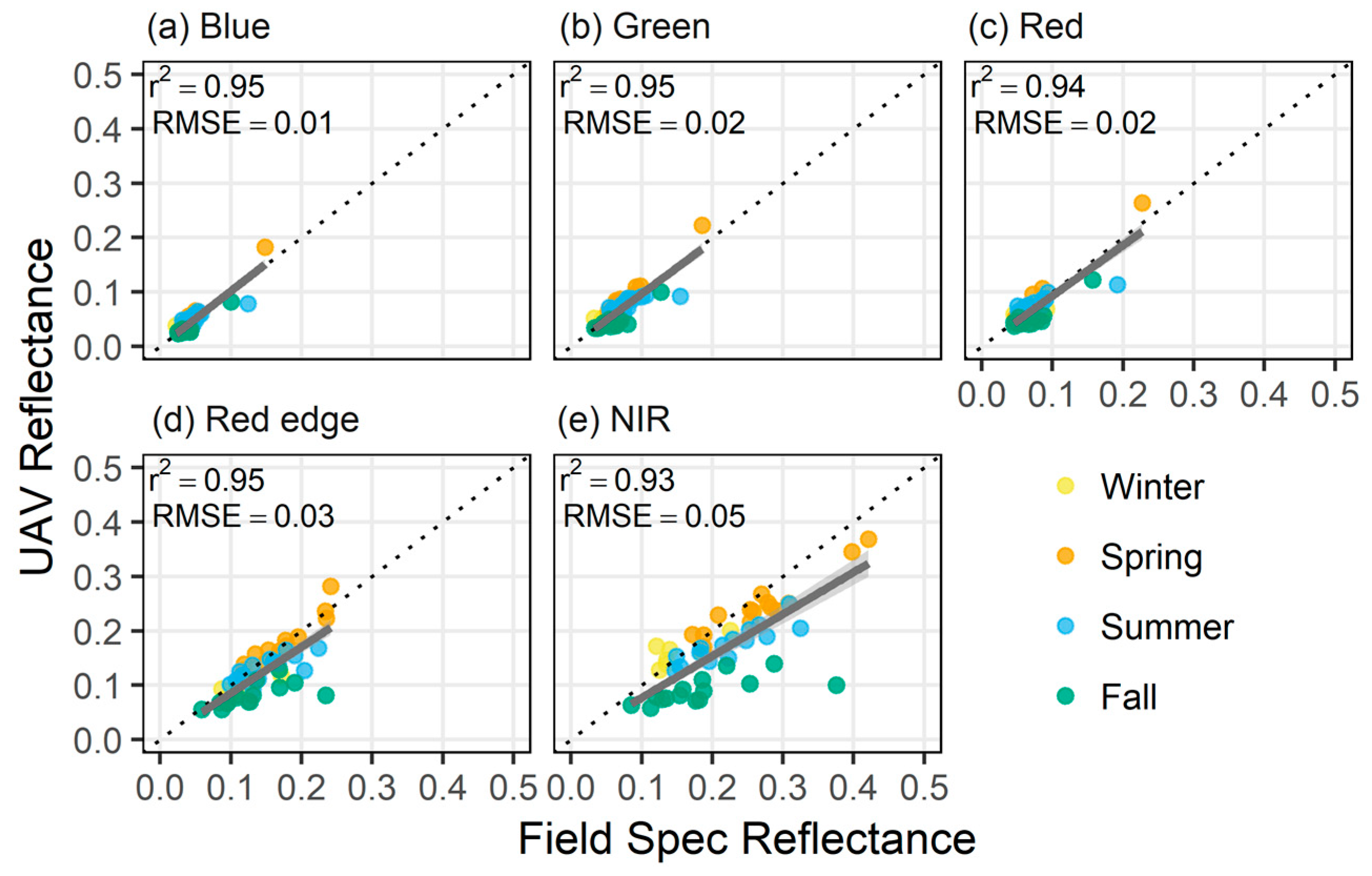 Remotesensing 11 00540 g003