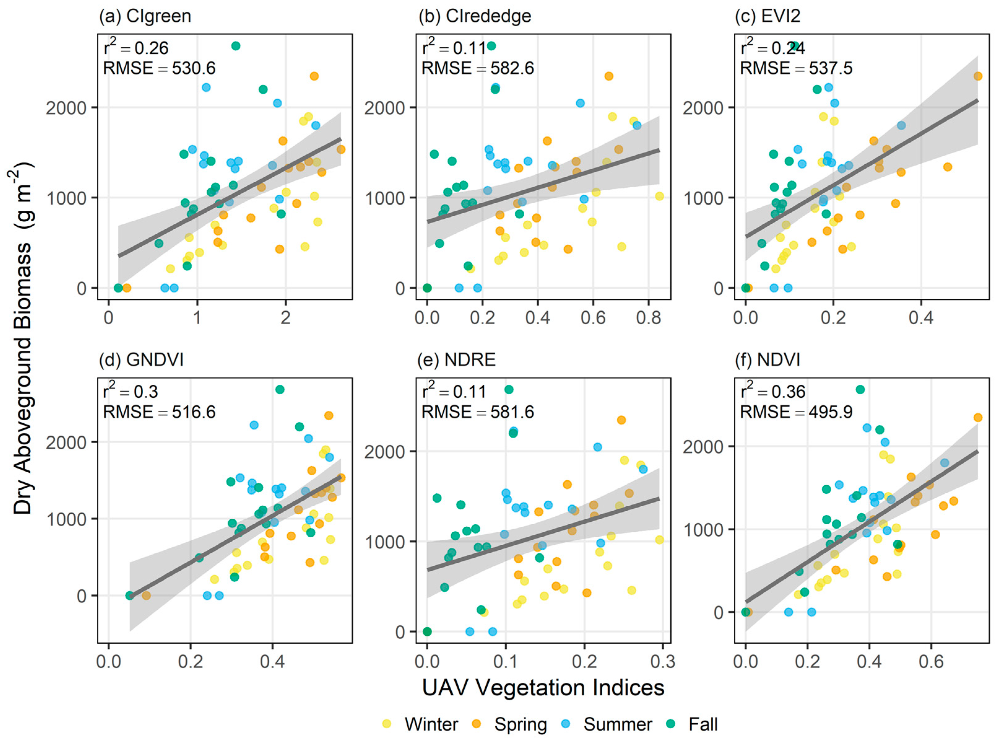 Remotesensing 11 00540 g004