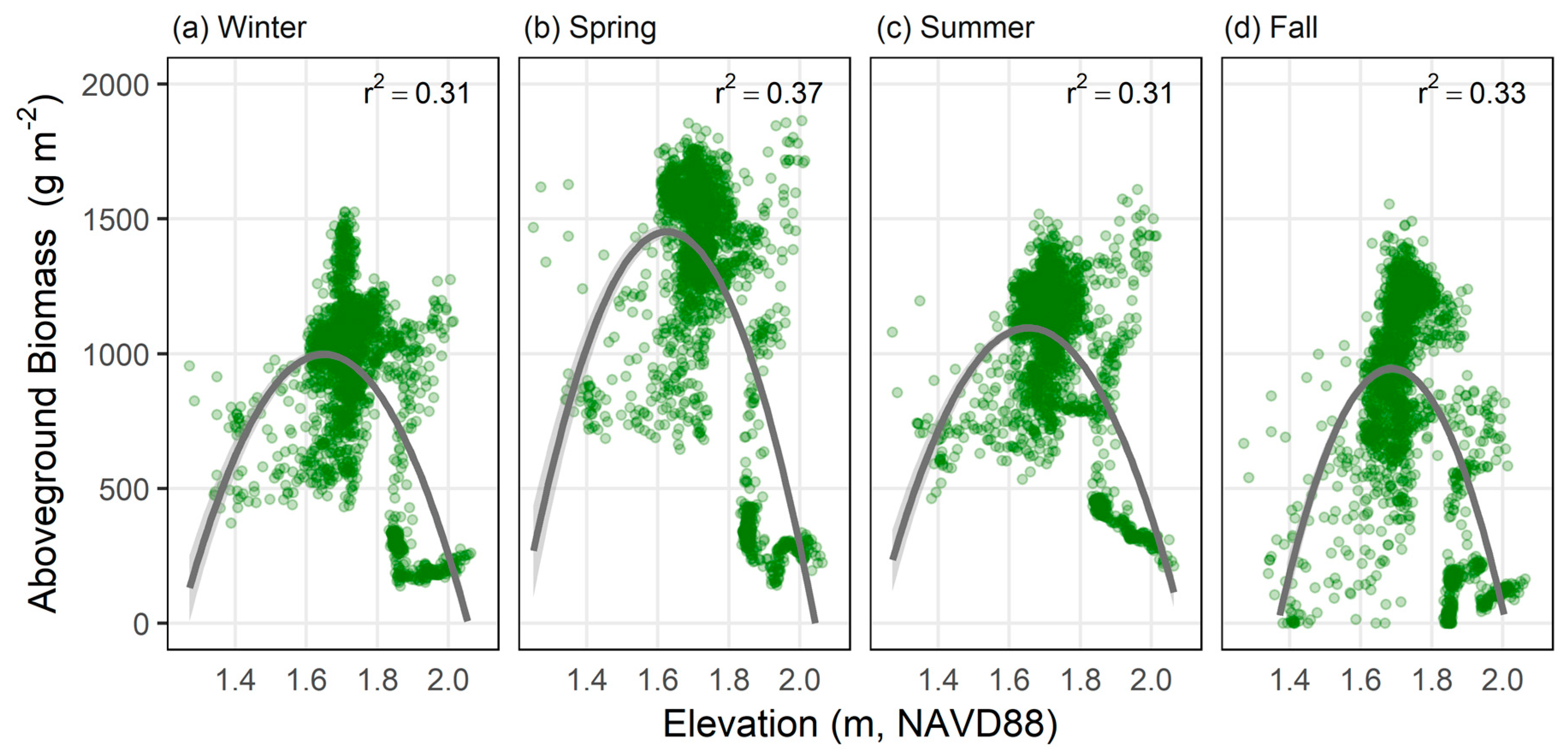 Remotesensing 11 00540 g006