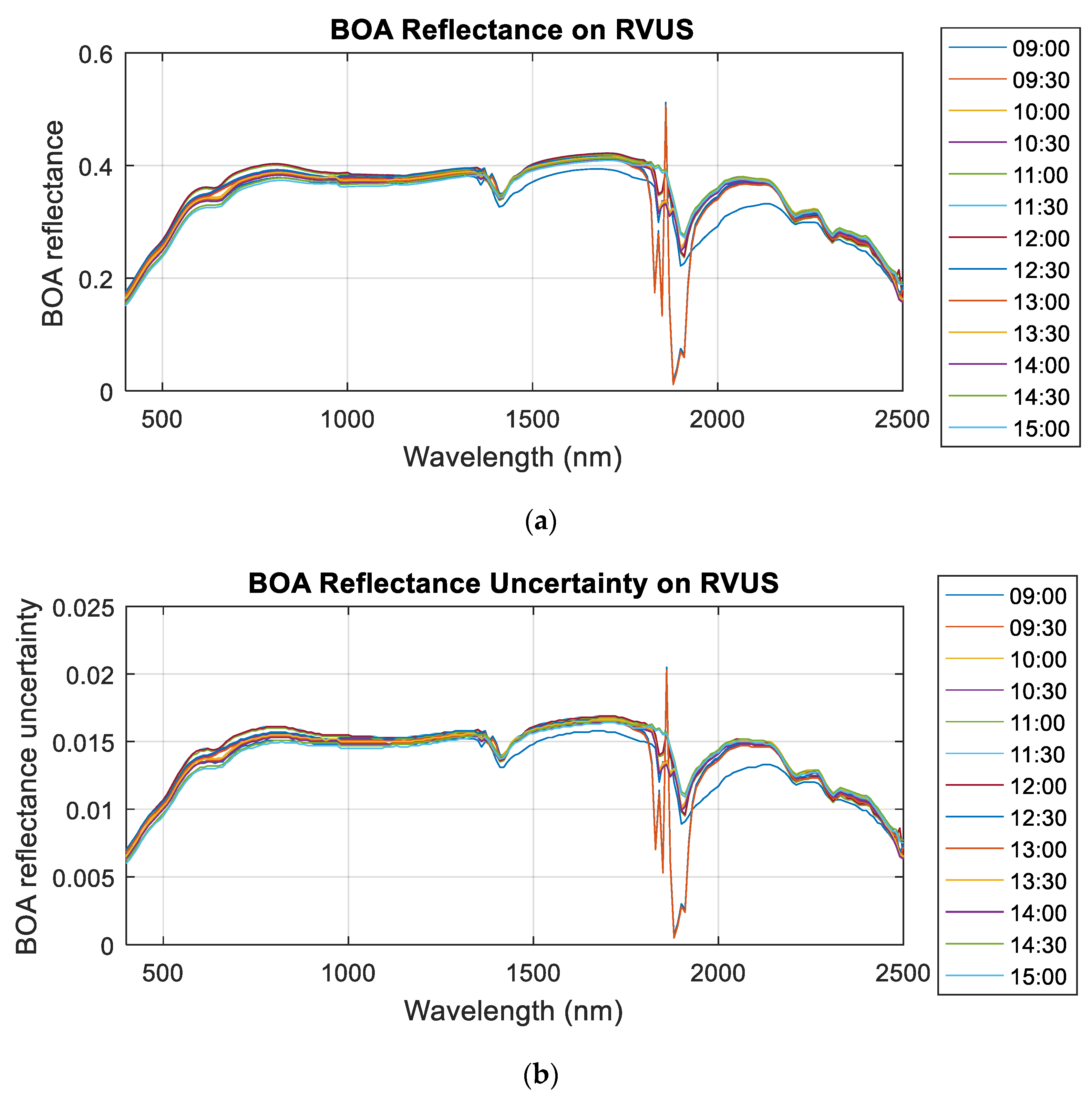 Remotesensing 11 00541 g002