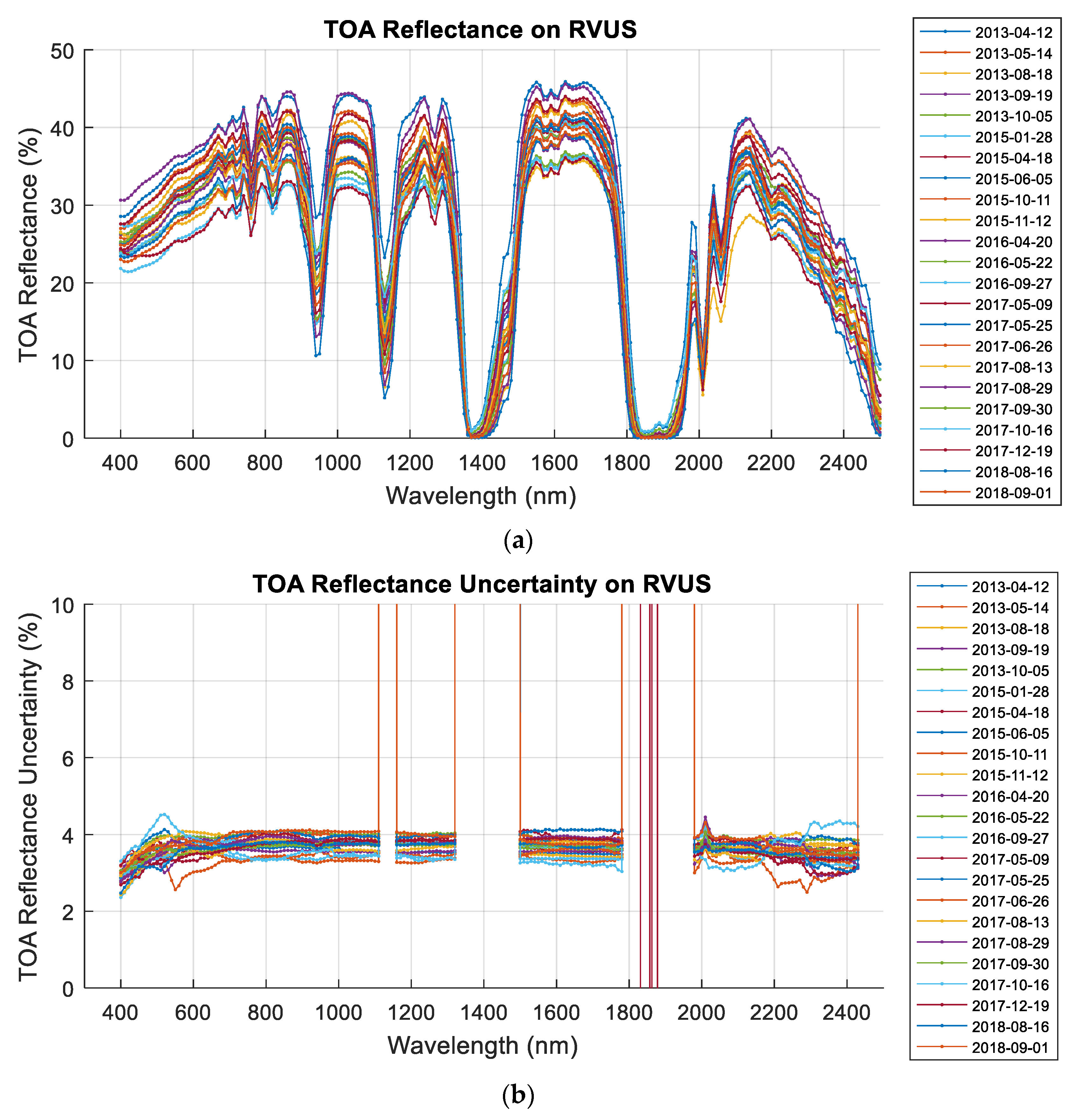 Remotesensing 11 00541 g003
