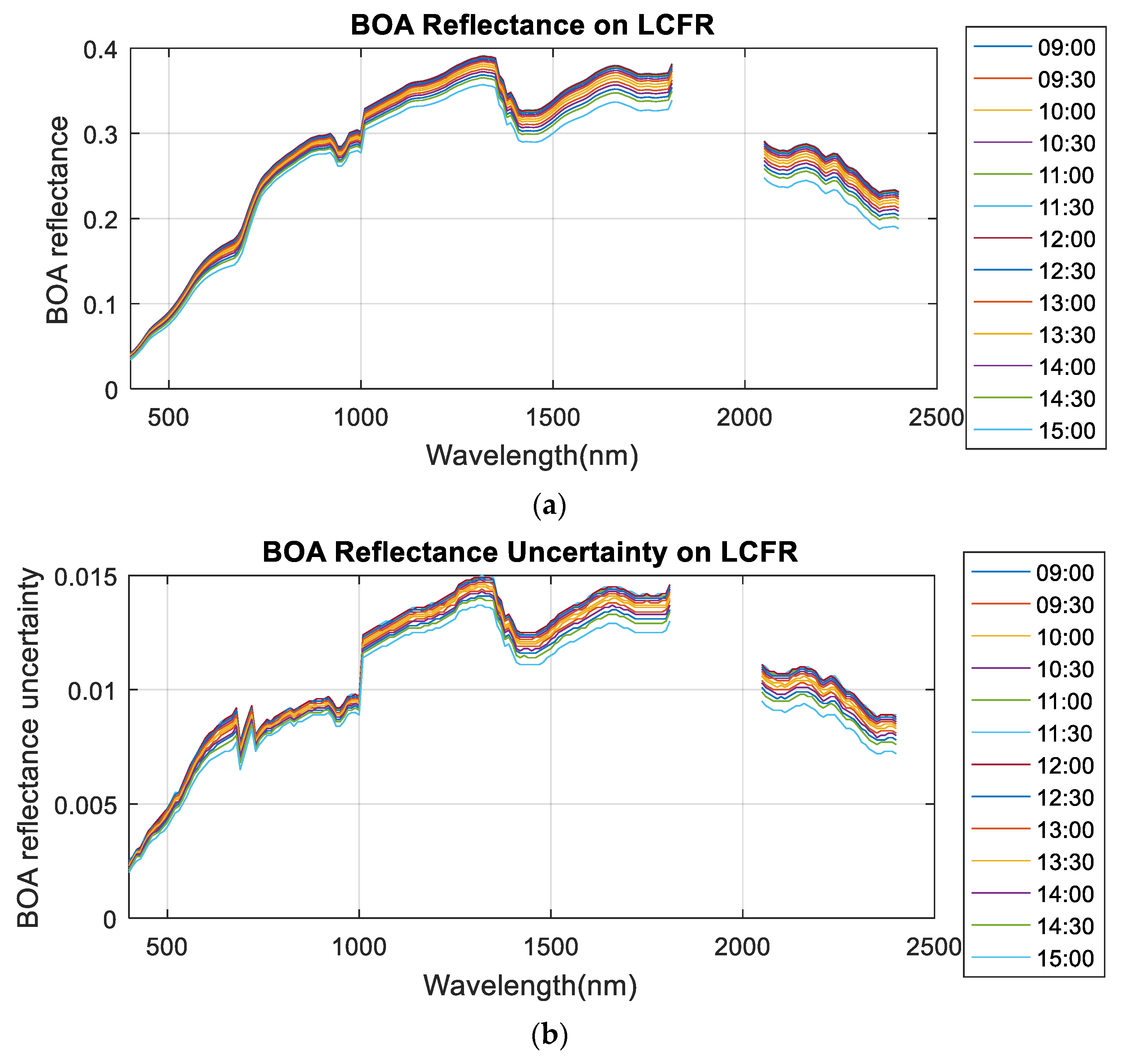Remotesensing 11 00541 g005