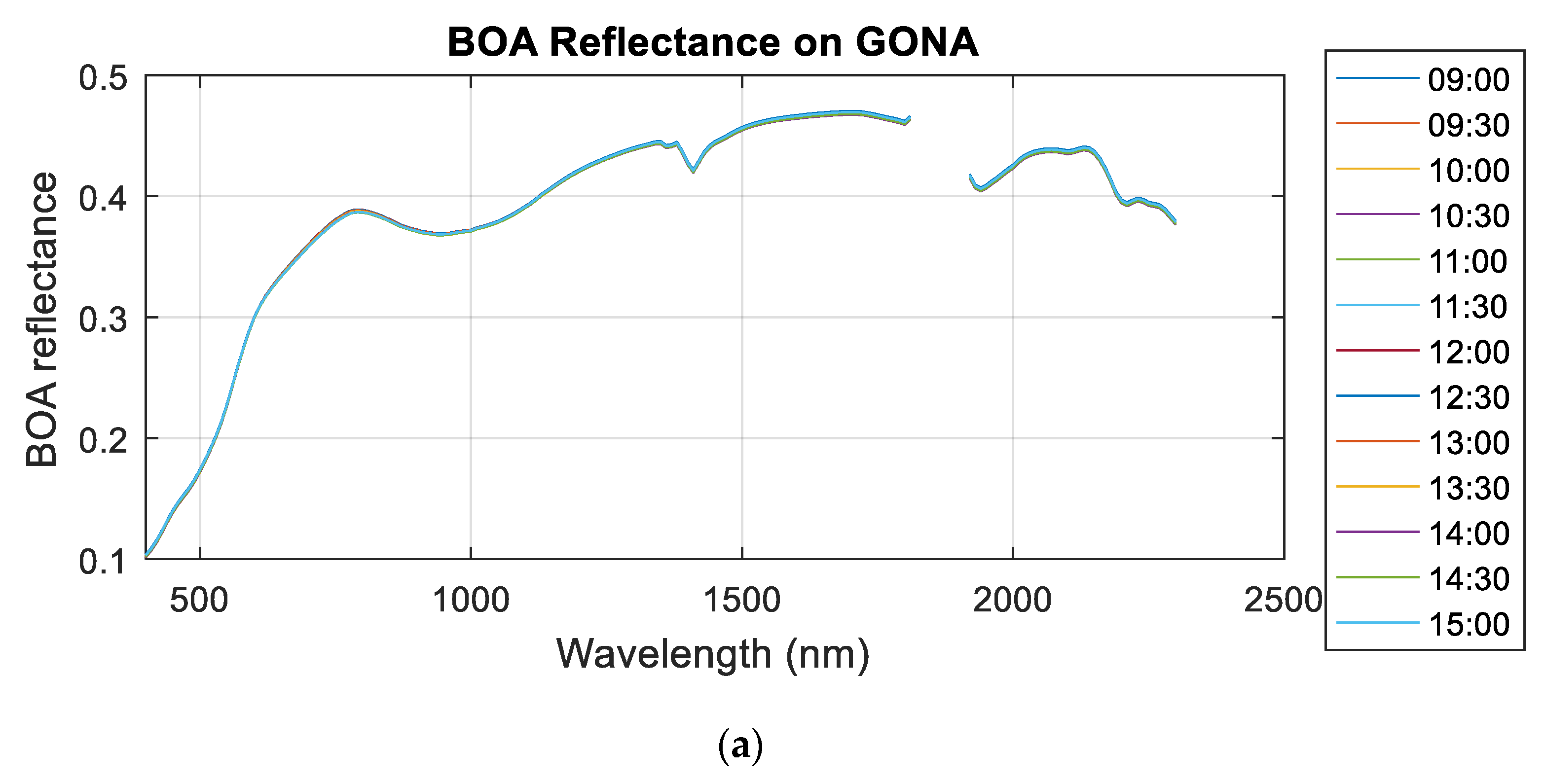 Remotesensing 11 00541 g008a