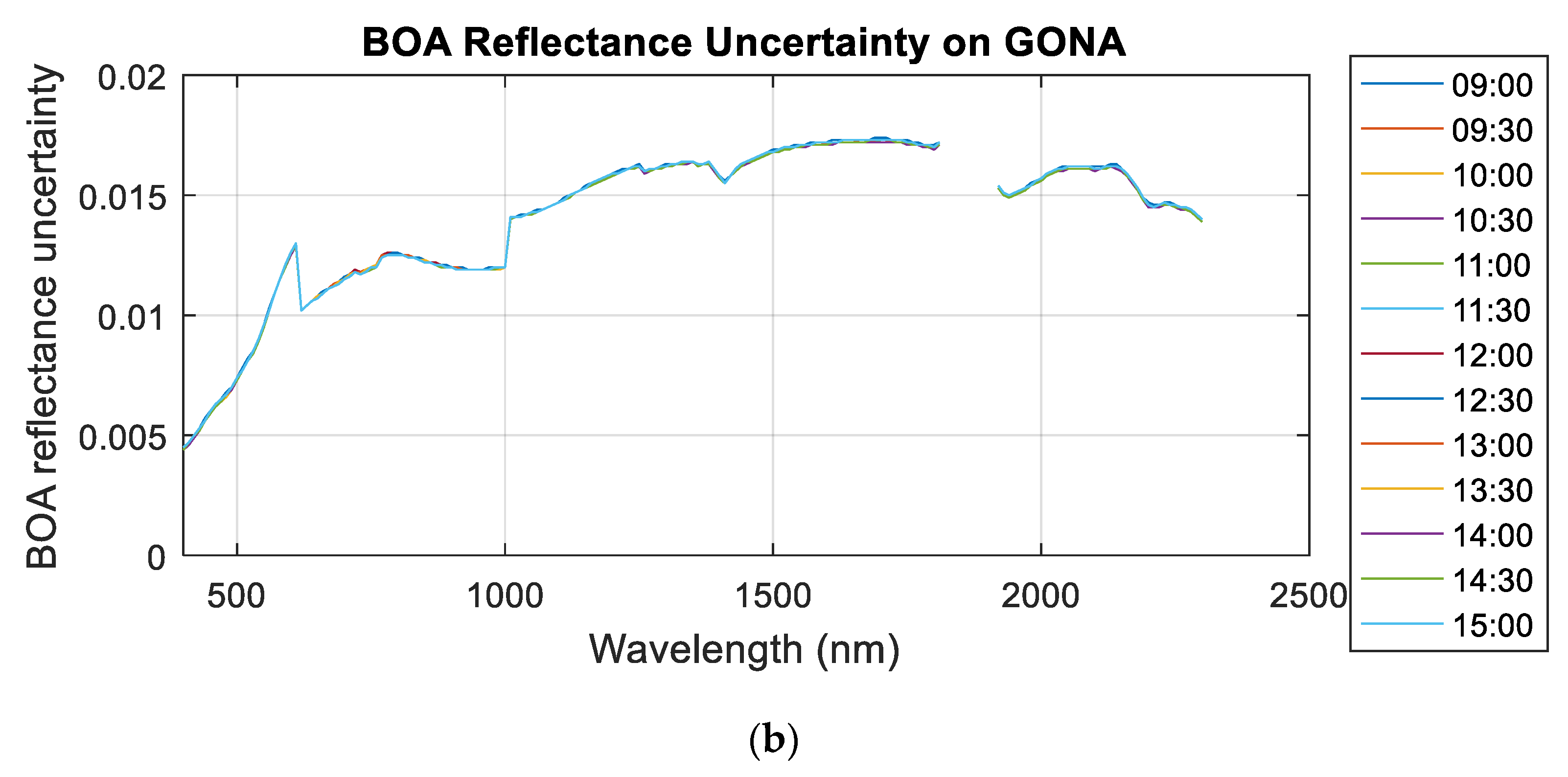 Remotesensing 11 00541 g008b