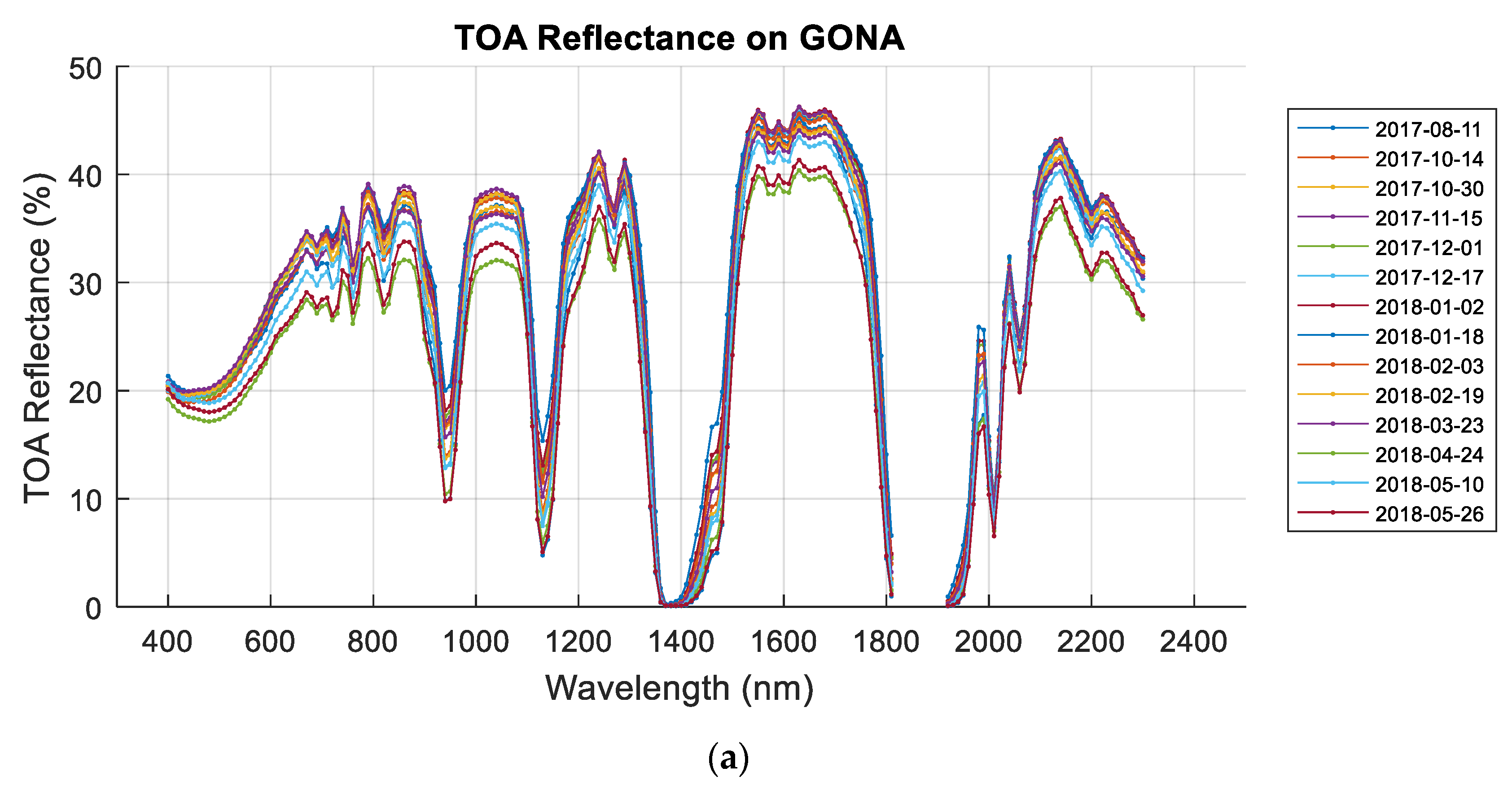 Remotesensing 11 00541 g009a