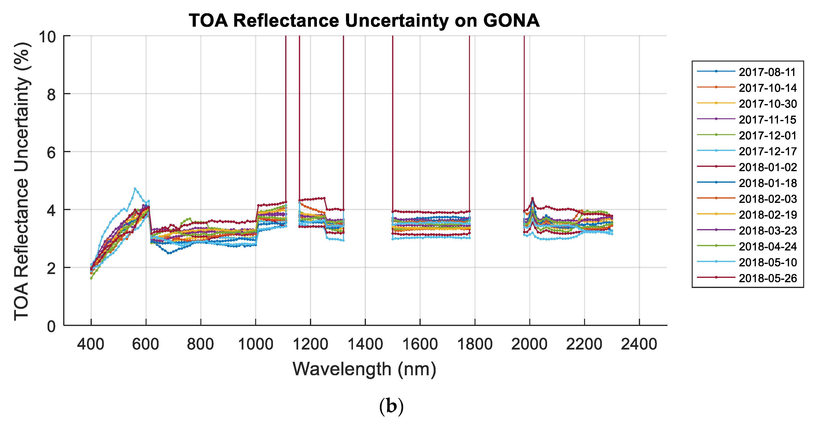 Remotesensing 11 00541 g009b