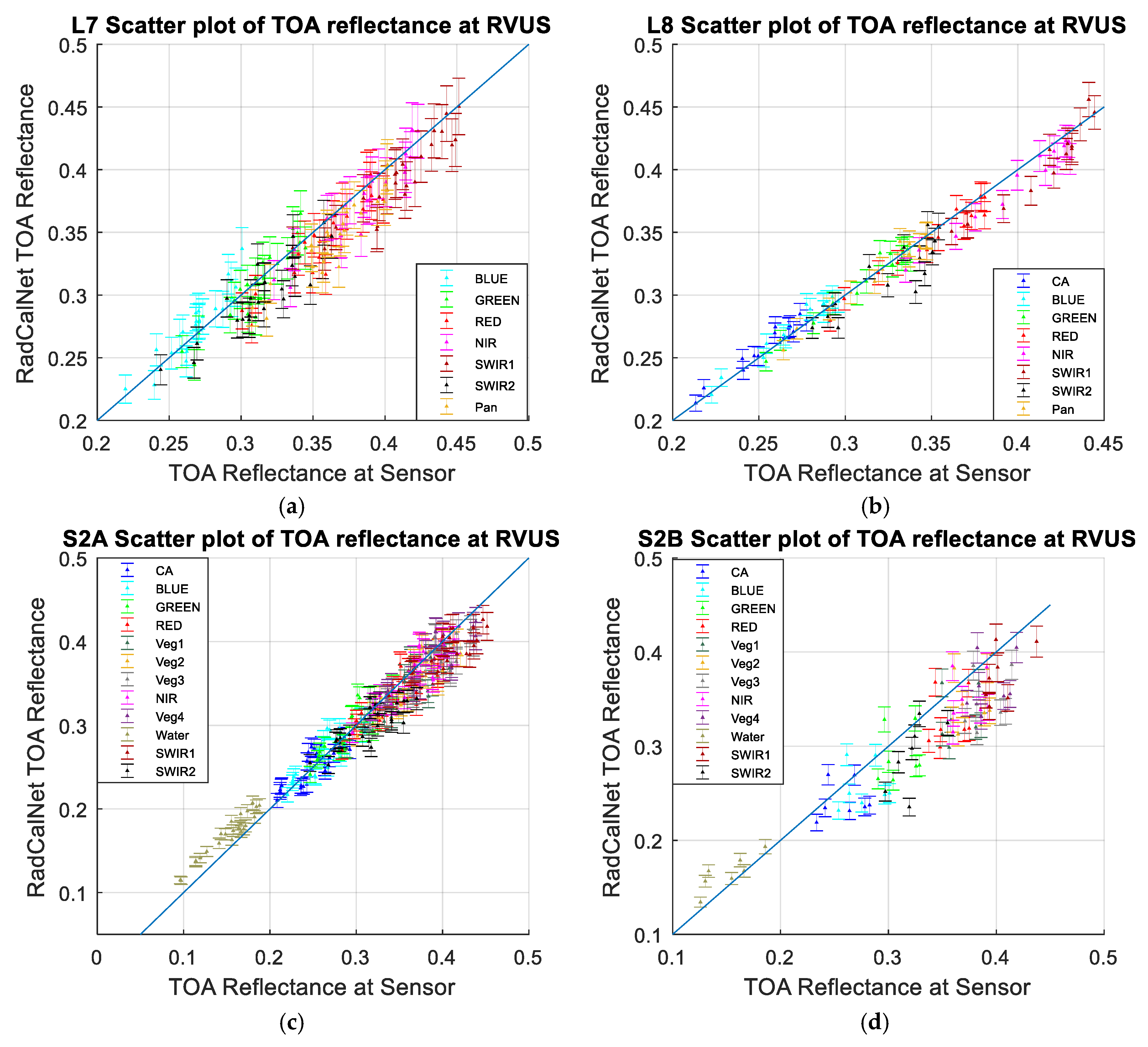 Remotesensing 11 00541 g011