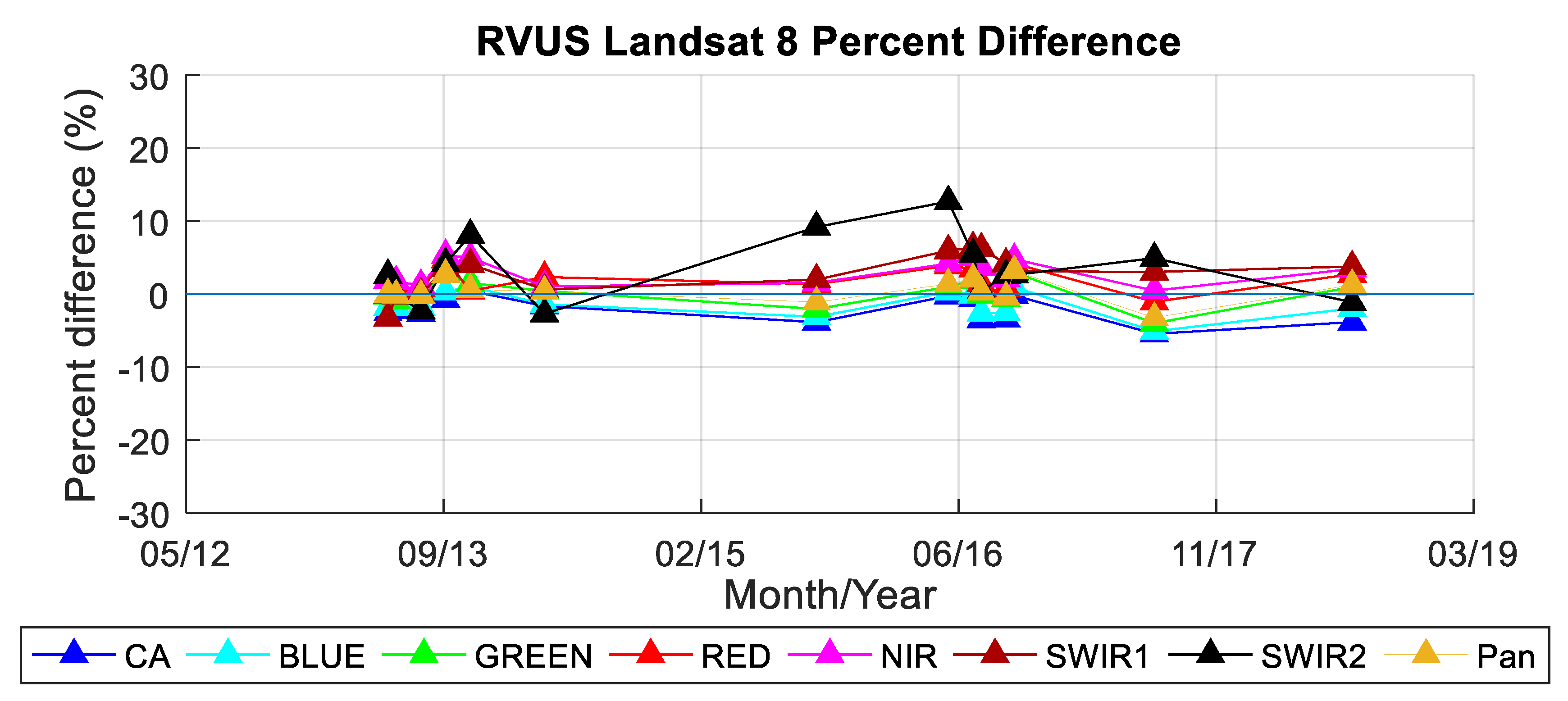 Remotesensing 11 00541 g013