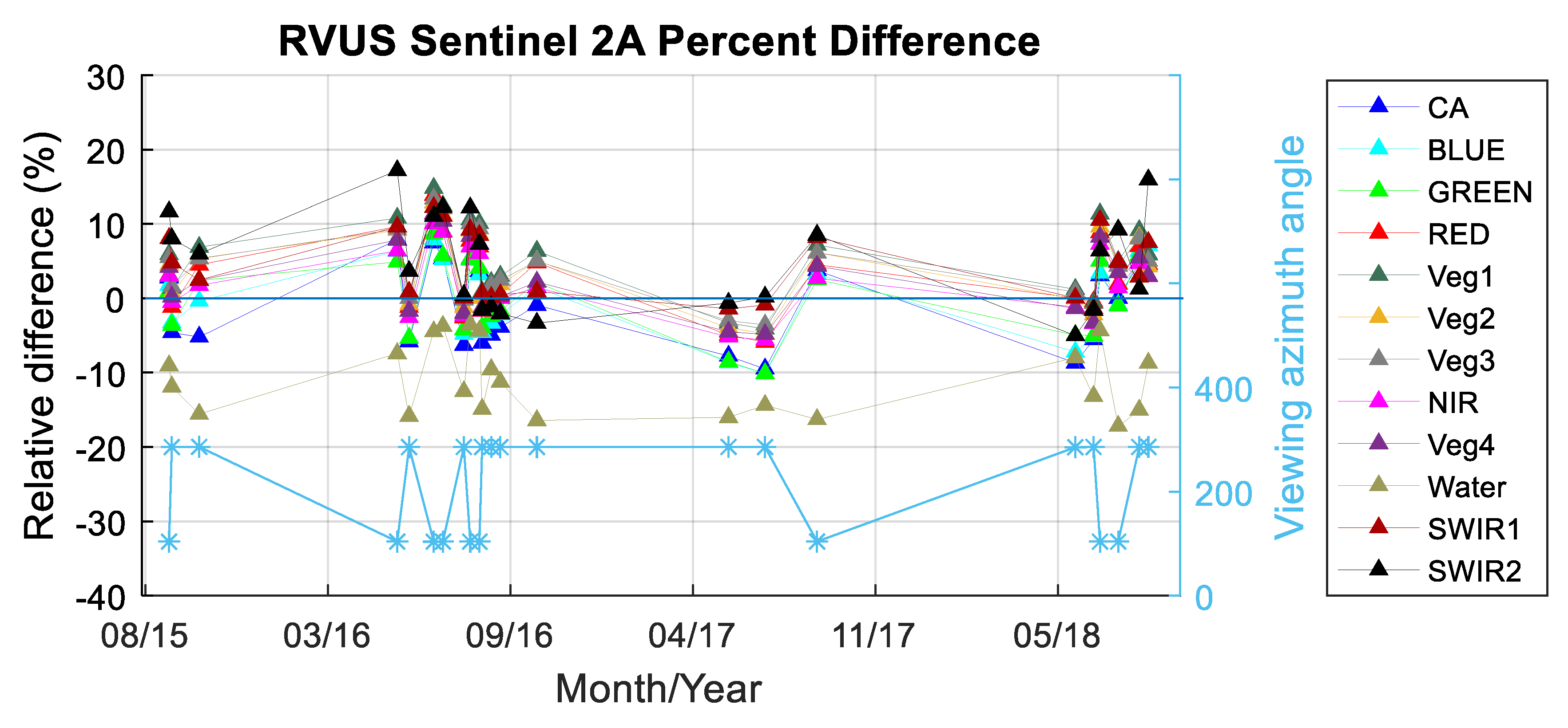 Remotesensing 11 00541 g014