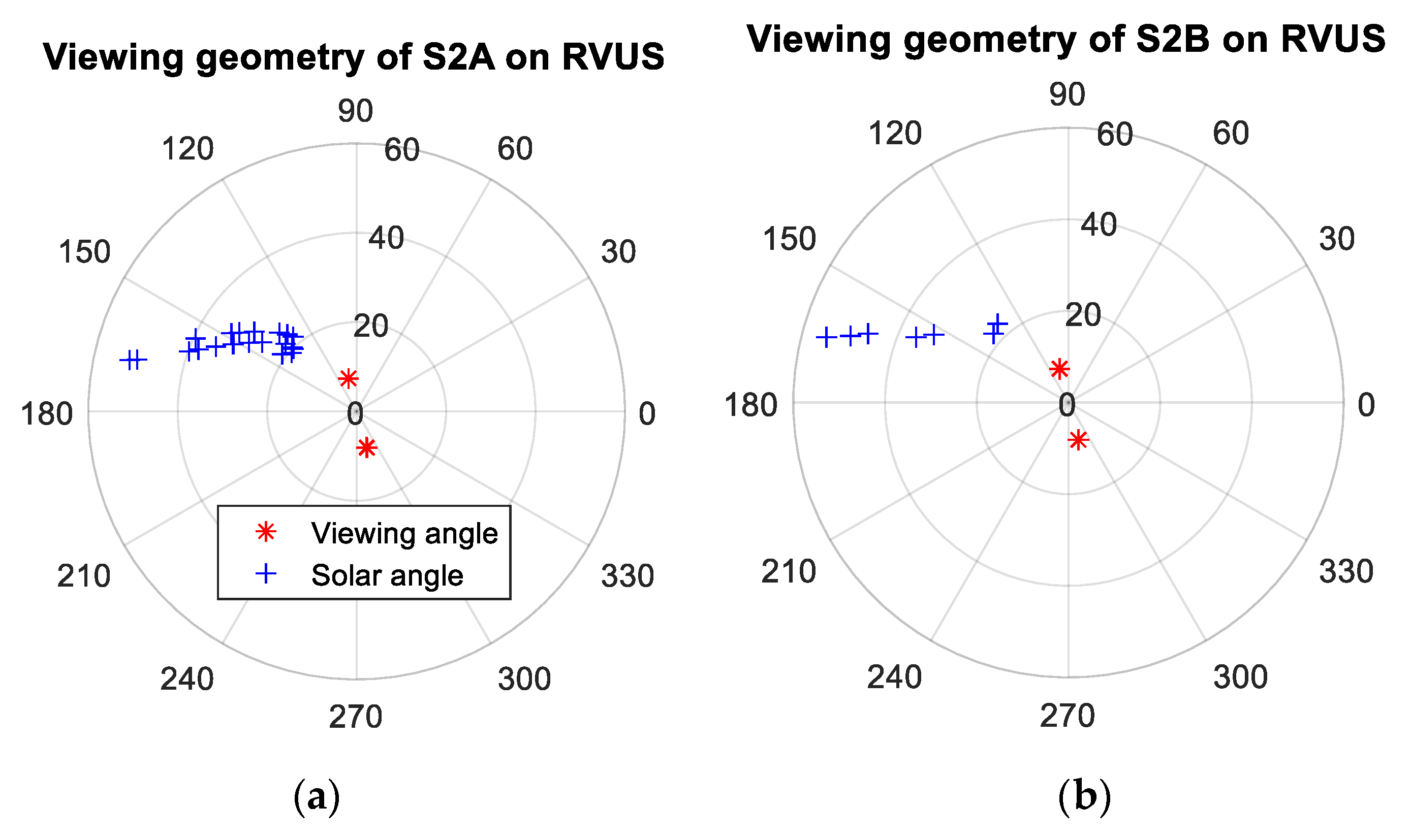 Remotesensing 11 00541 g016