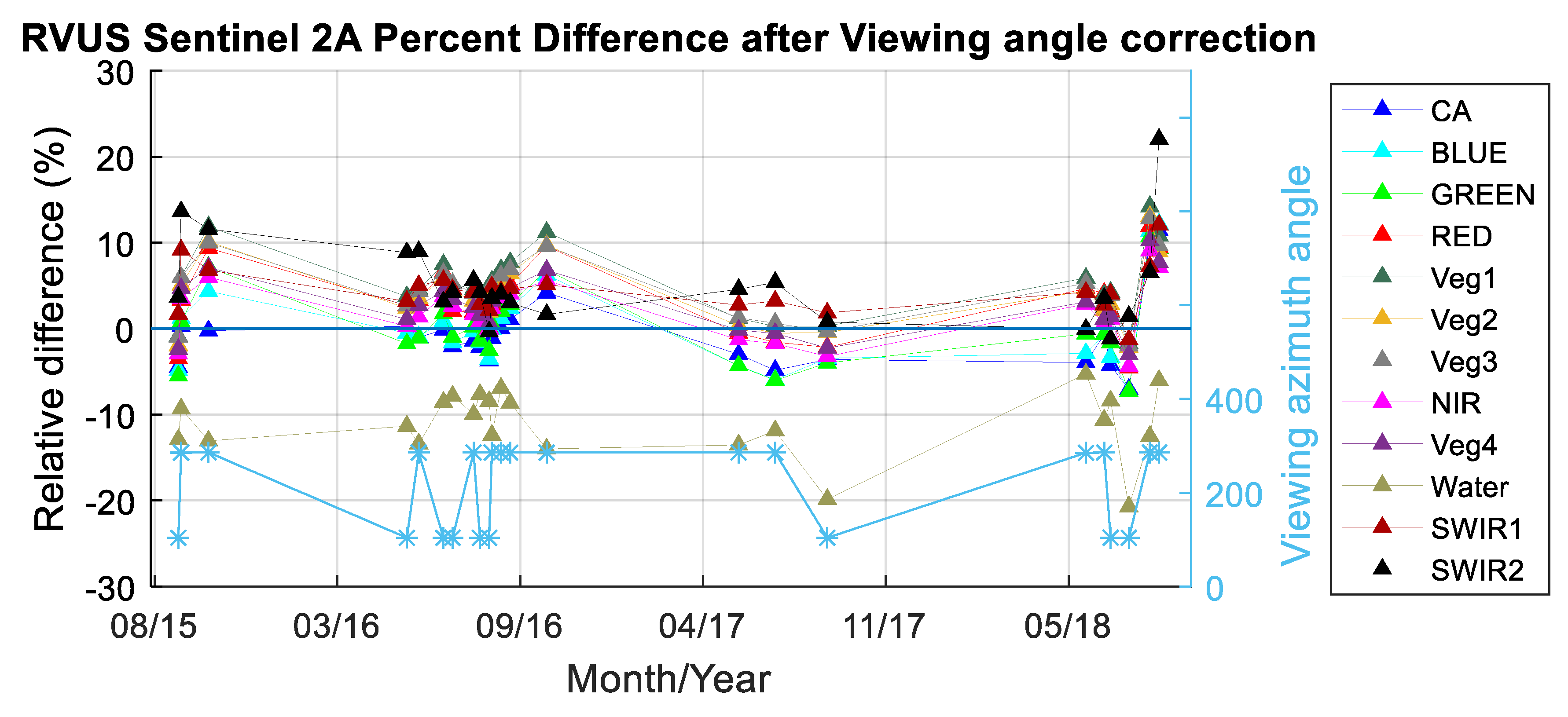 Remotesensing 11 00541 g017