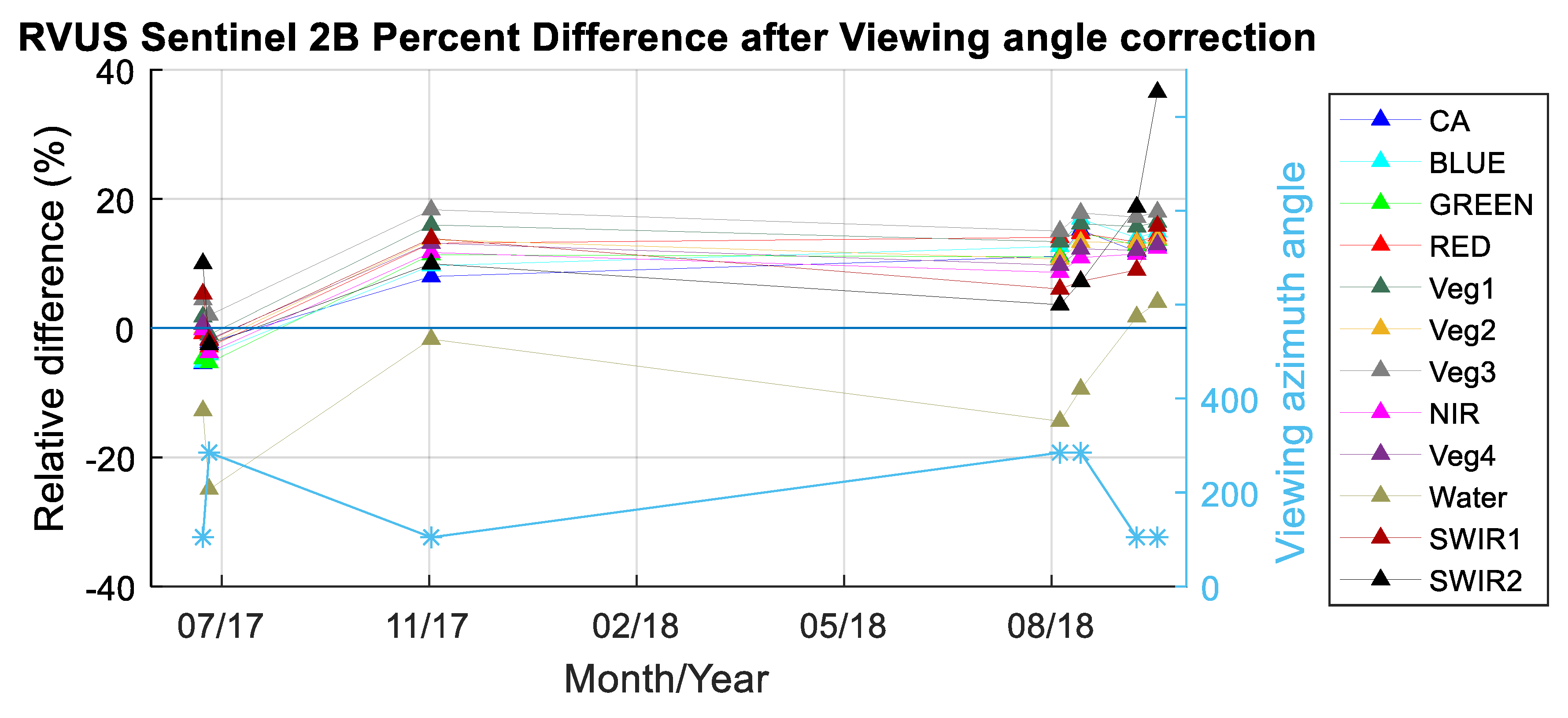 Remotesensing 11 00541 g018