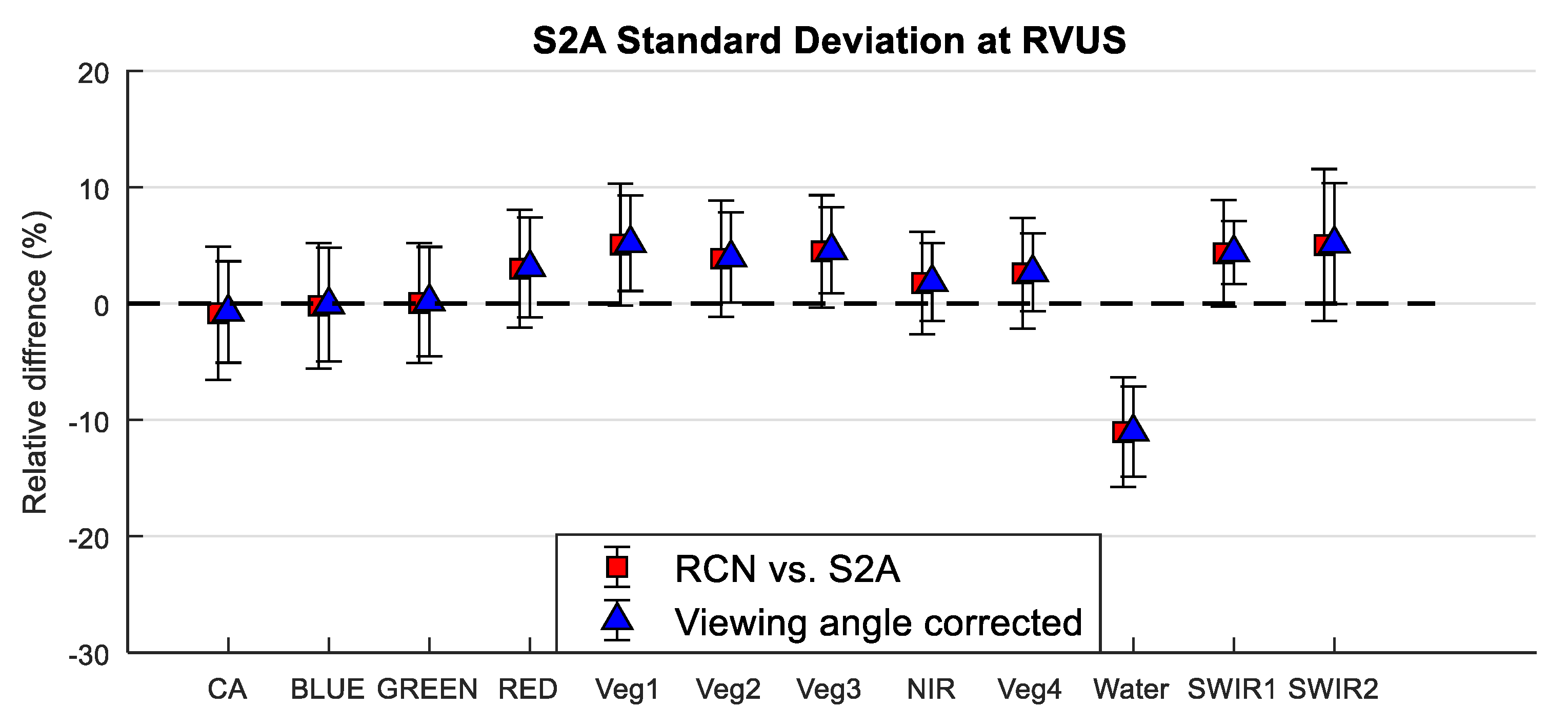 Remotesensing 11 00541 g019