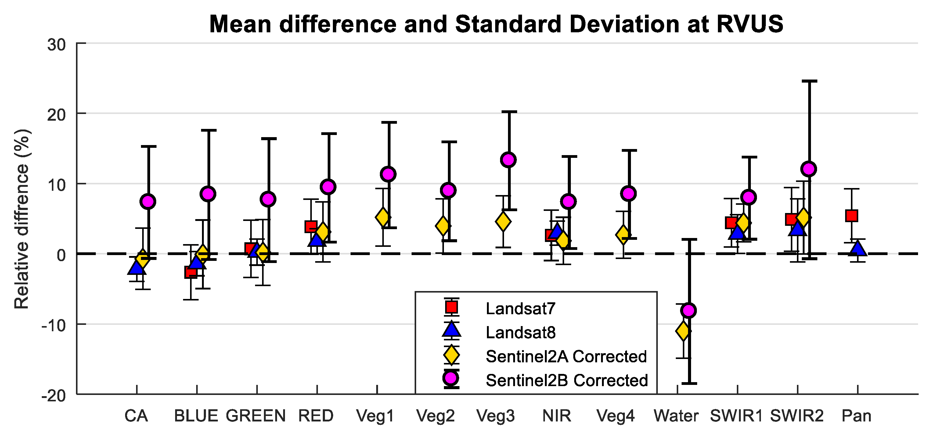 Remotesensing 11 00541 g021
