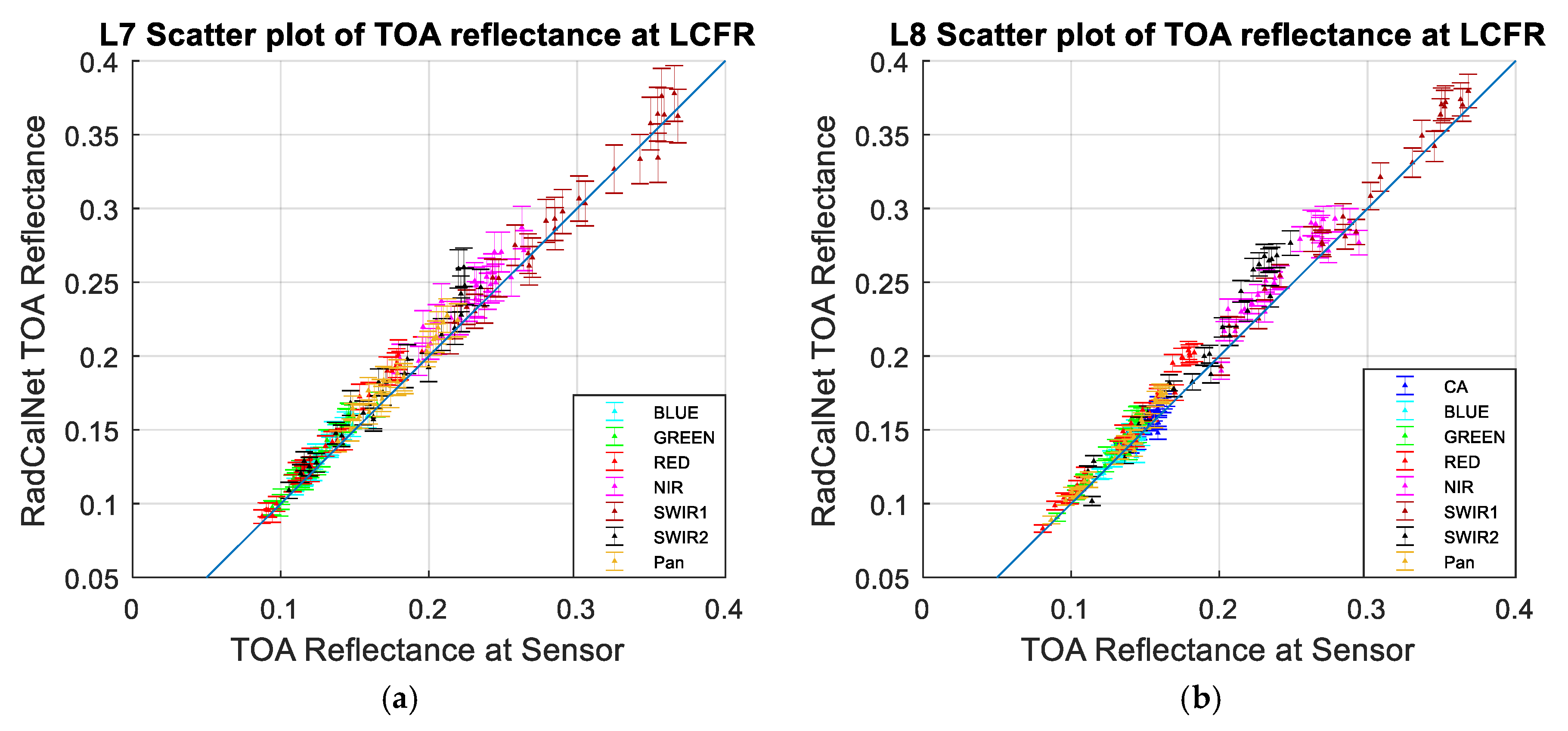 Remotesensing 11 00541 g022a