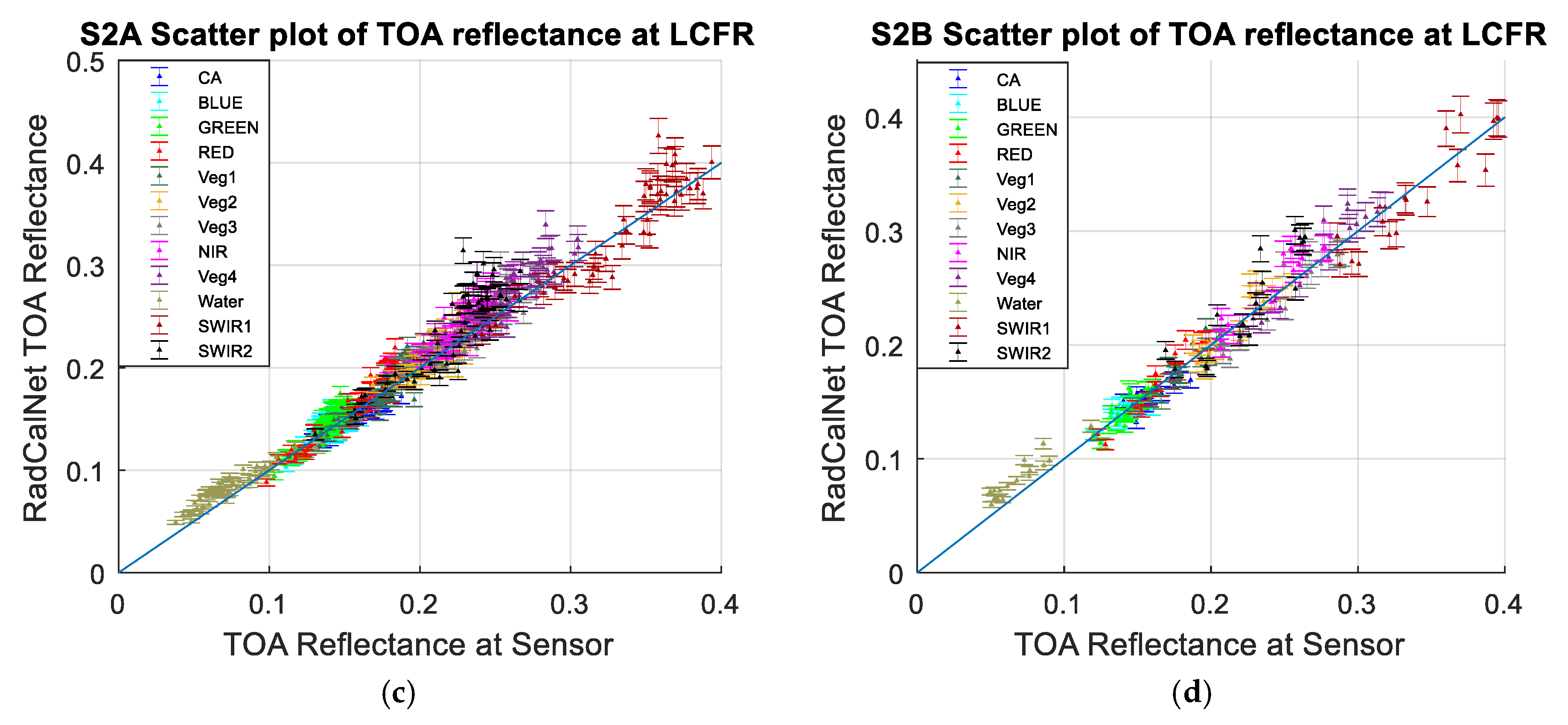 Remotesensing 11 00541 g022b