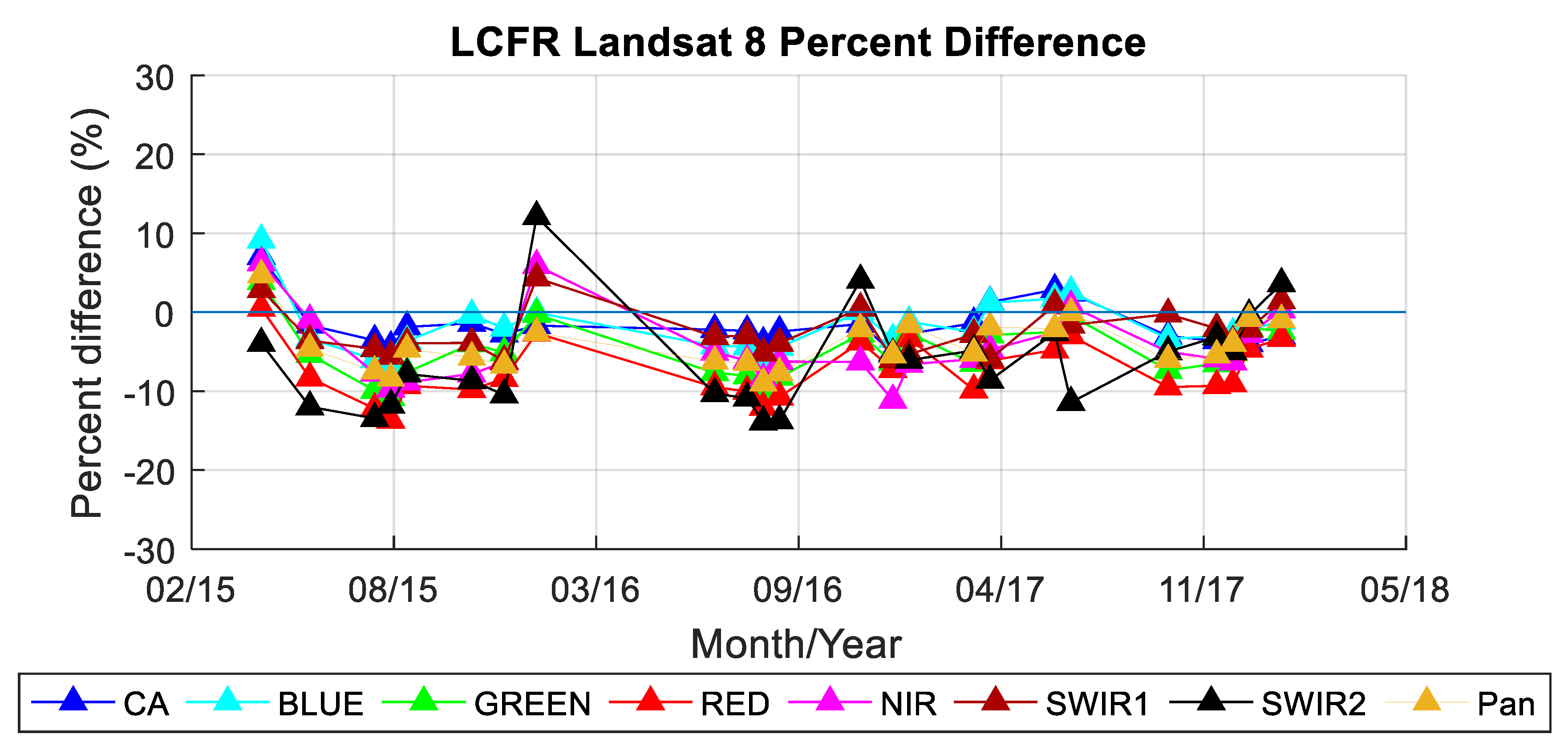 Remotesensing 11 00541 g024