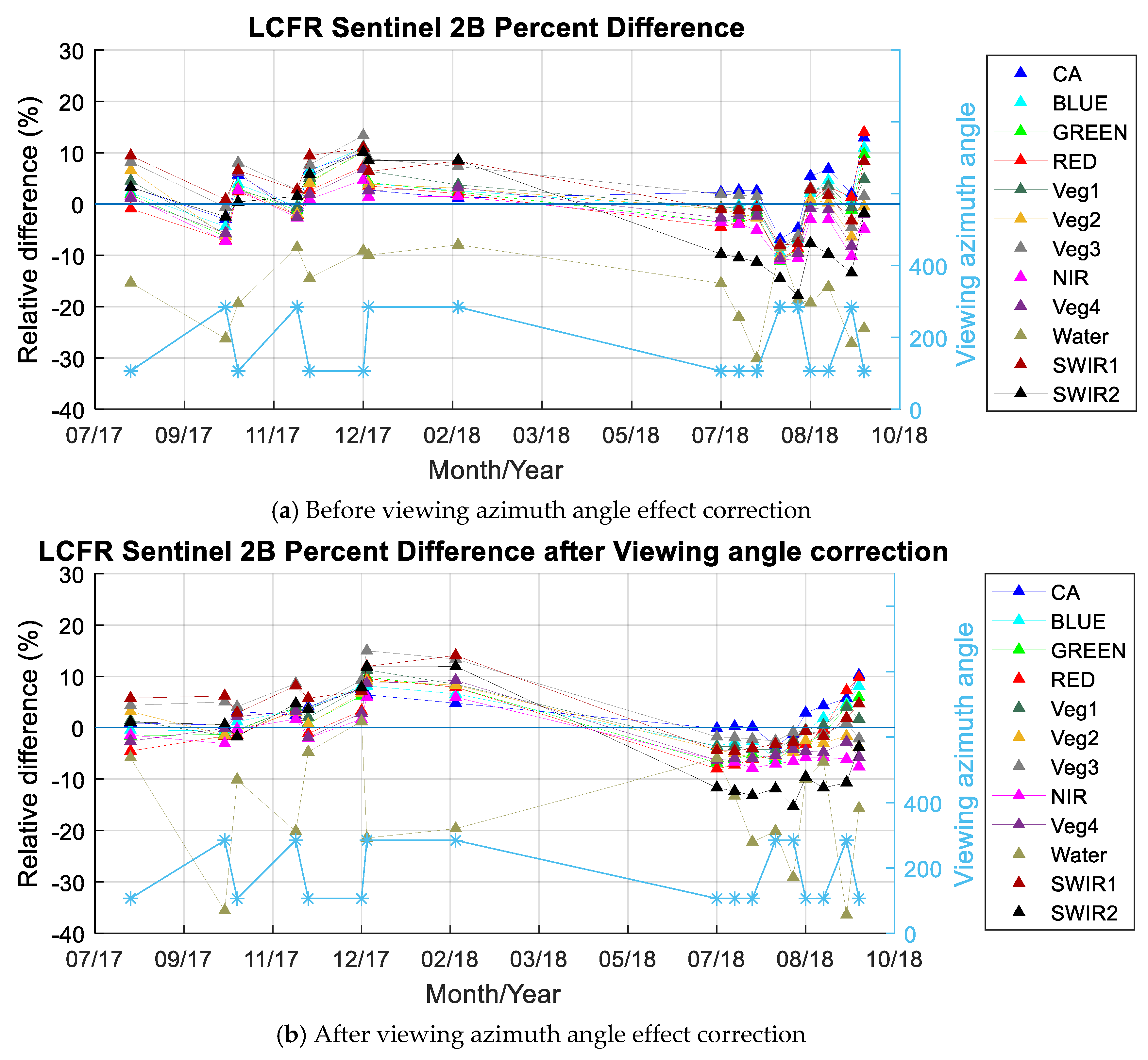Remotesensing 11 00541 g026