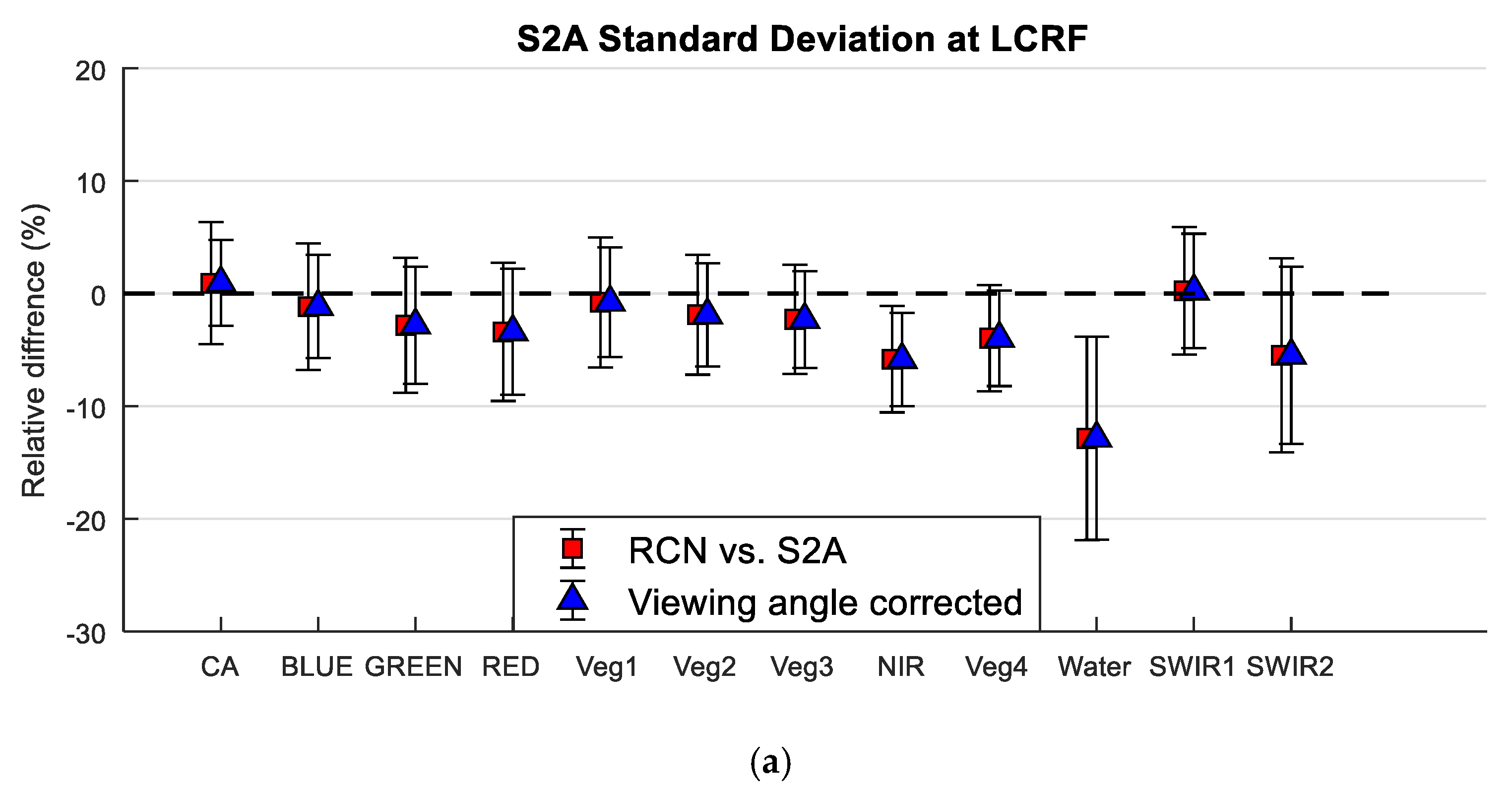 Remotesensing 11 00541 g027a